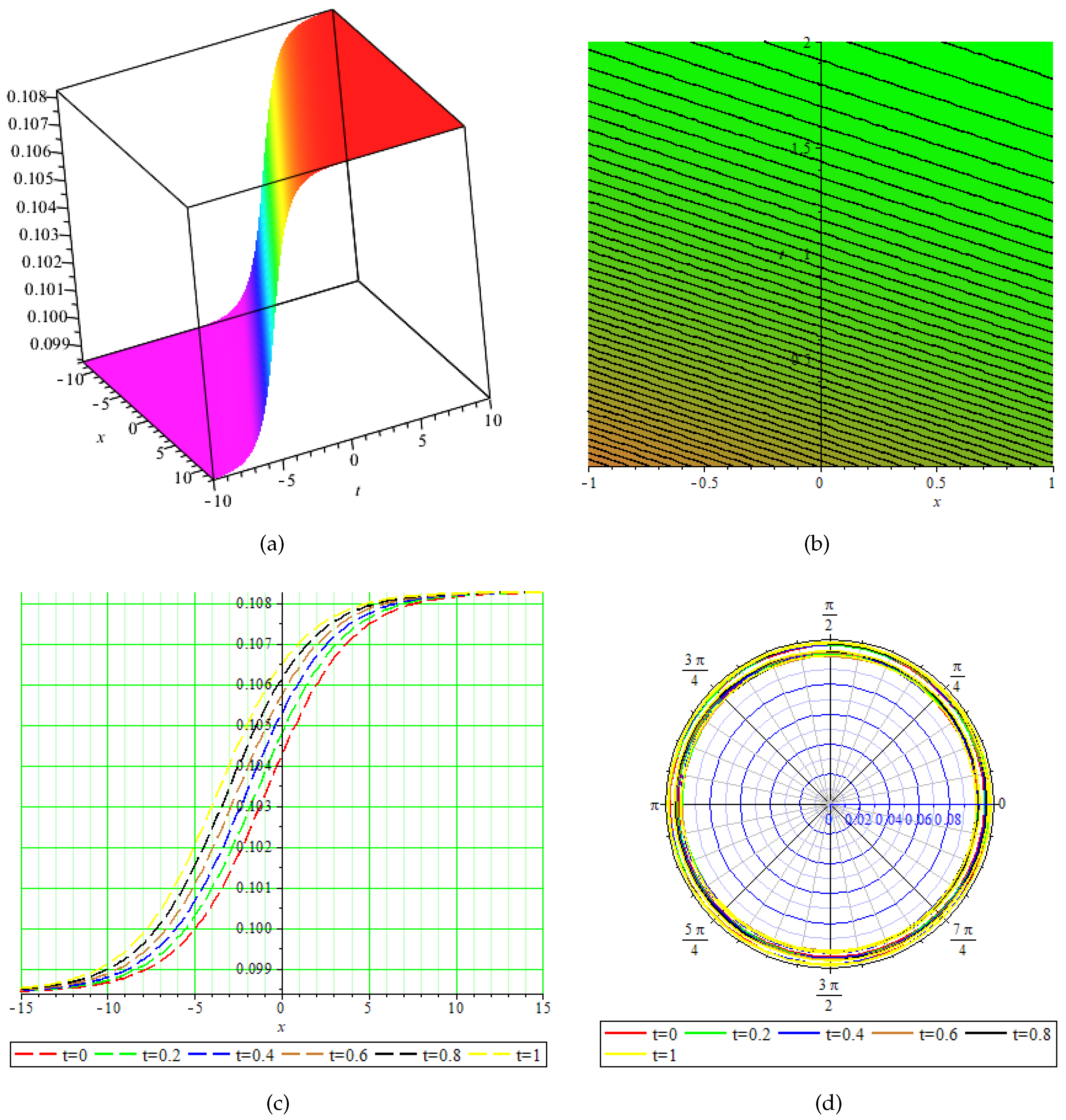Fractalfract 09 00806 g003 Fractalfract 09 00806 g003