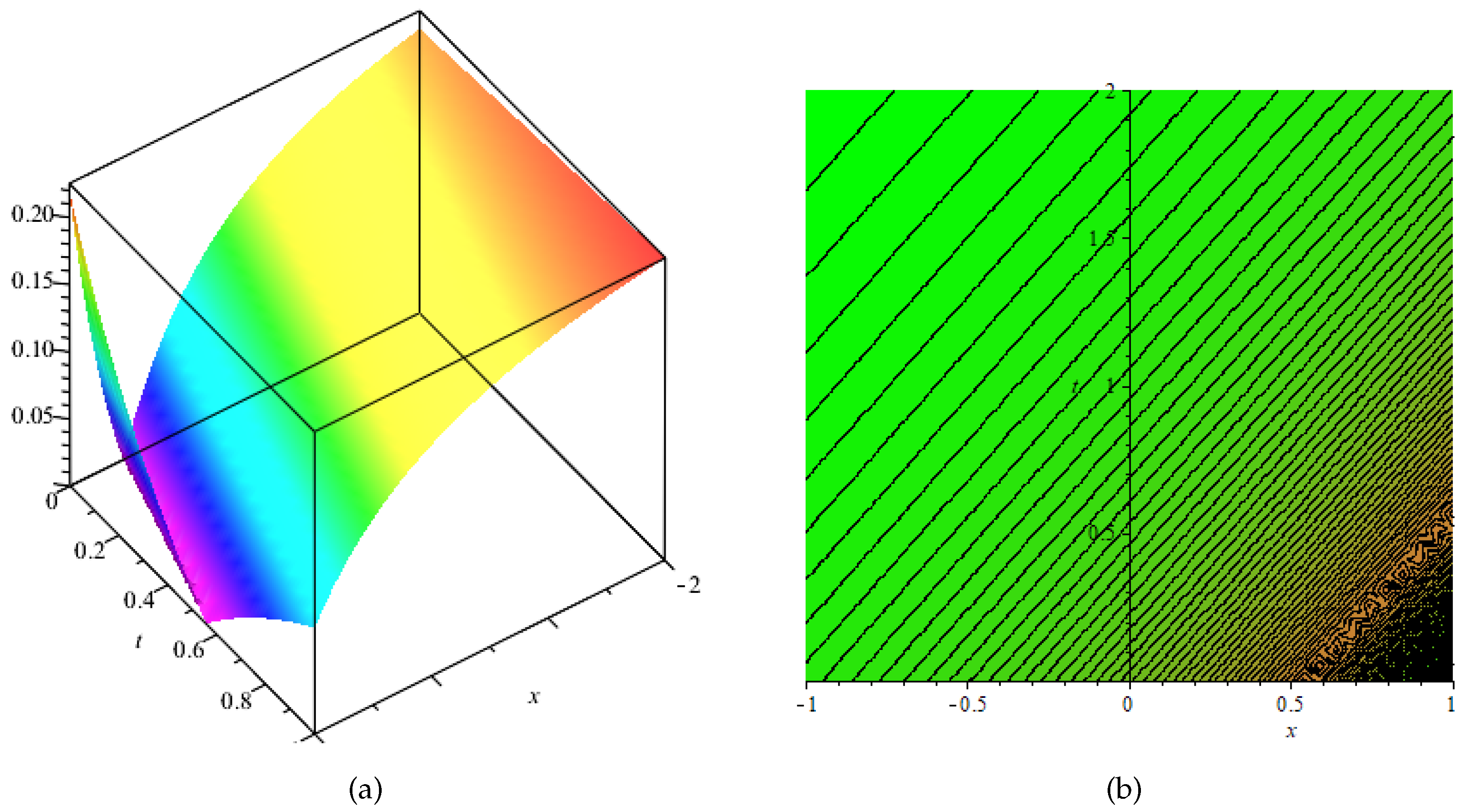 Fractalfract 09 00806 g004a Fractalfract 09 00806 g004a