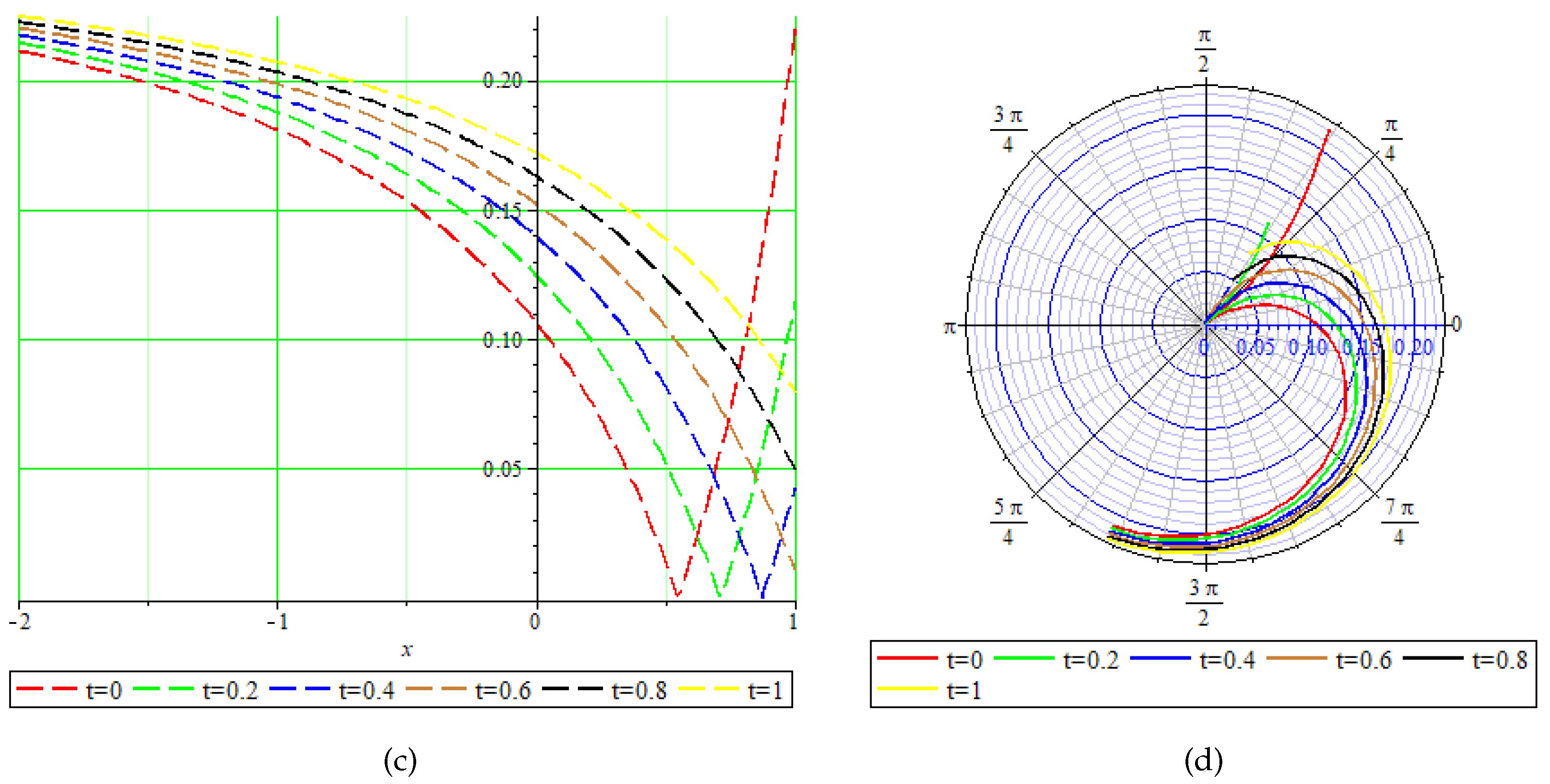 Fractalfract 09 00806 g004b Fractalfract 09 00806 g004b