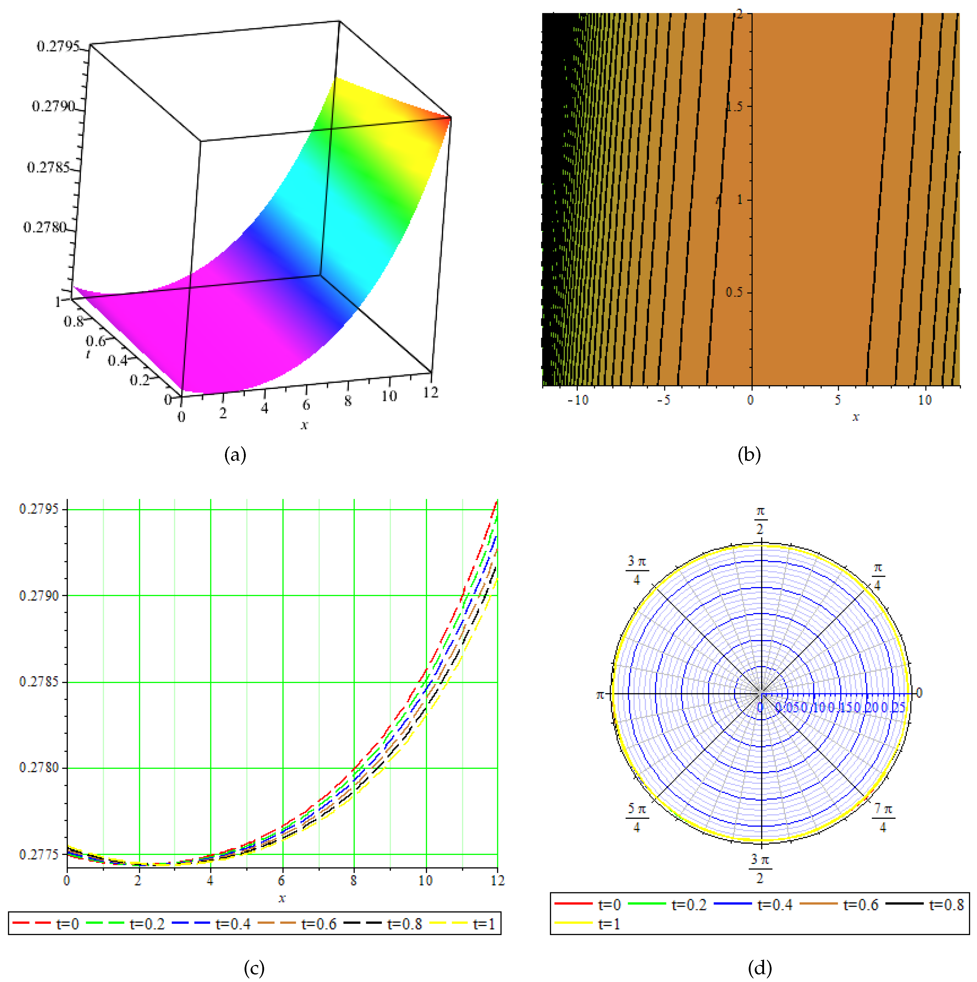 Fractalfract 09 00806 g005 Fractalfract 09 00806 g005