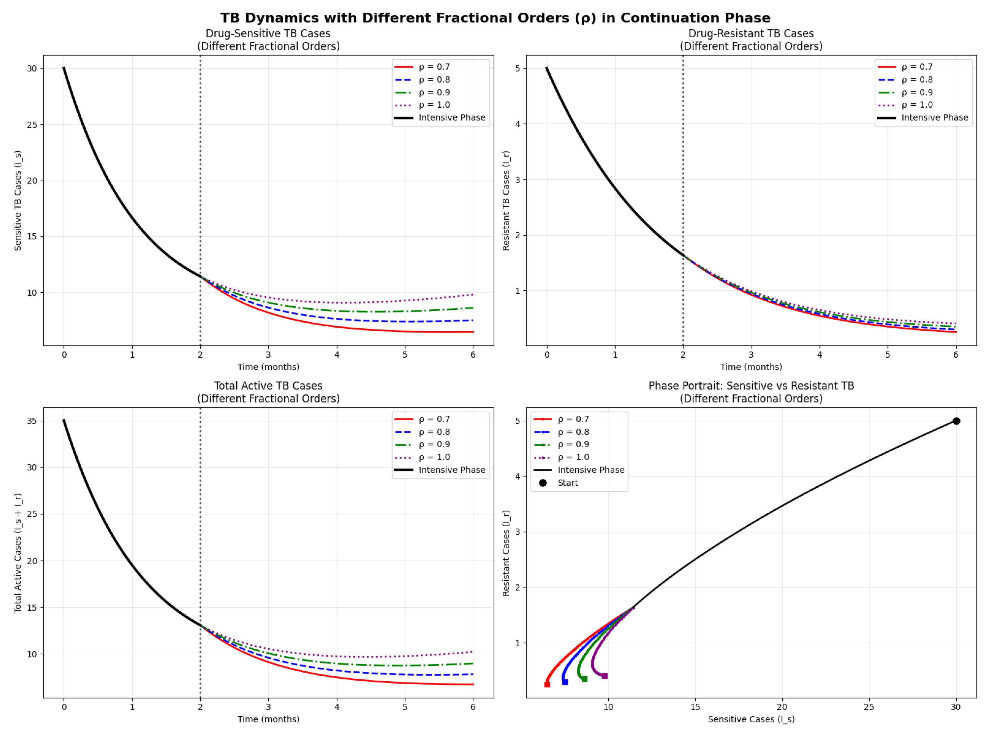 Fractalfract 09 00807 g001 Fractalfract 09 00807 g001