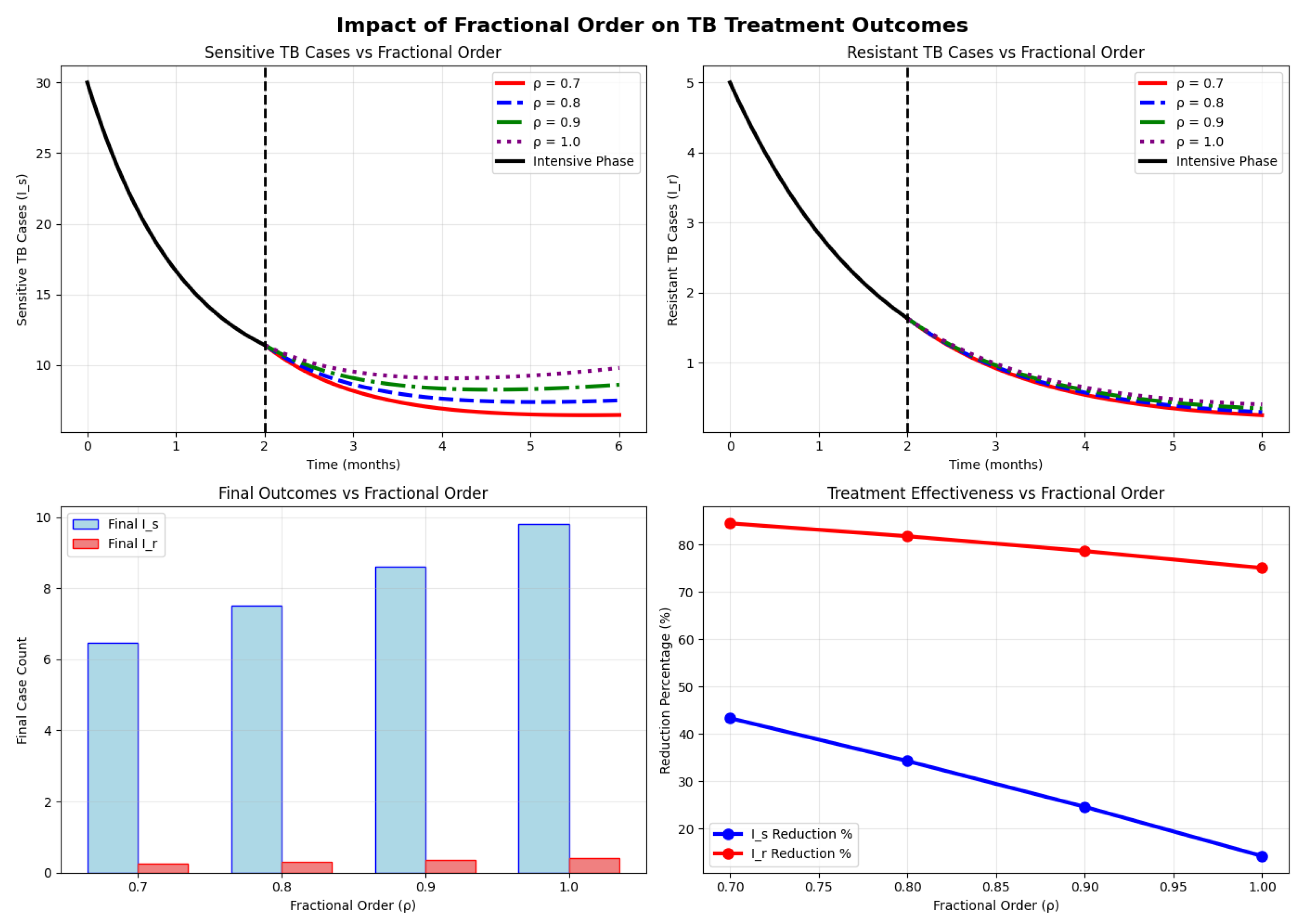Fractalfract 09 00807 g002 Fractalfract 09 00807 g002
