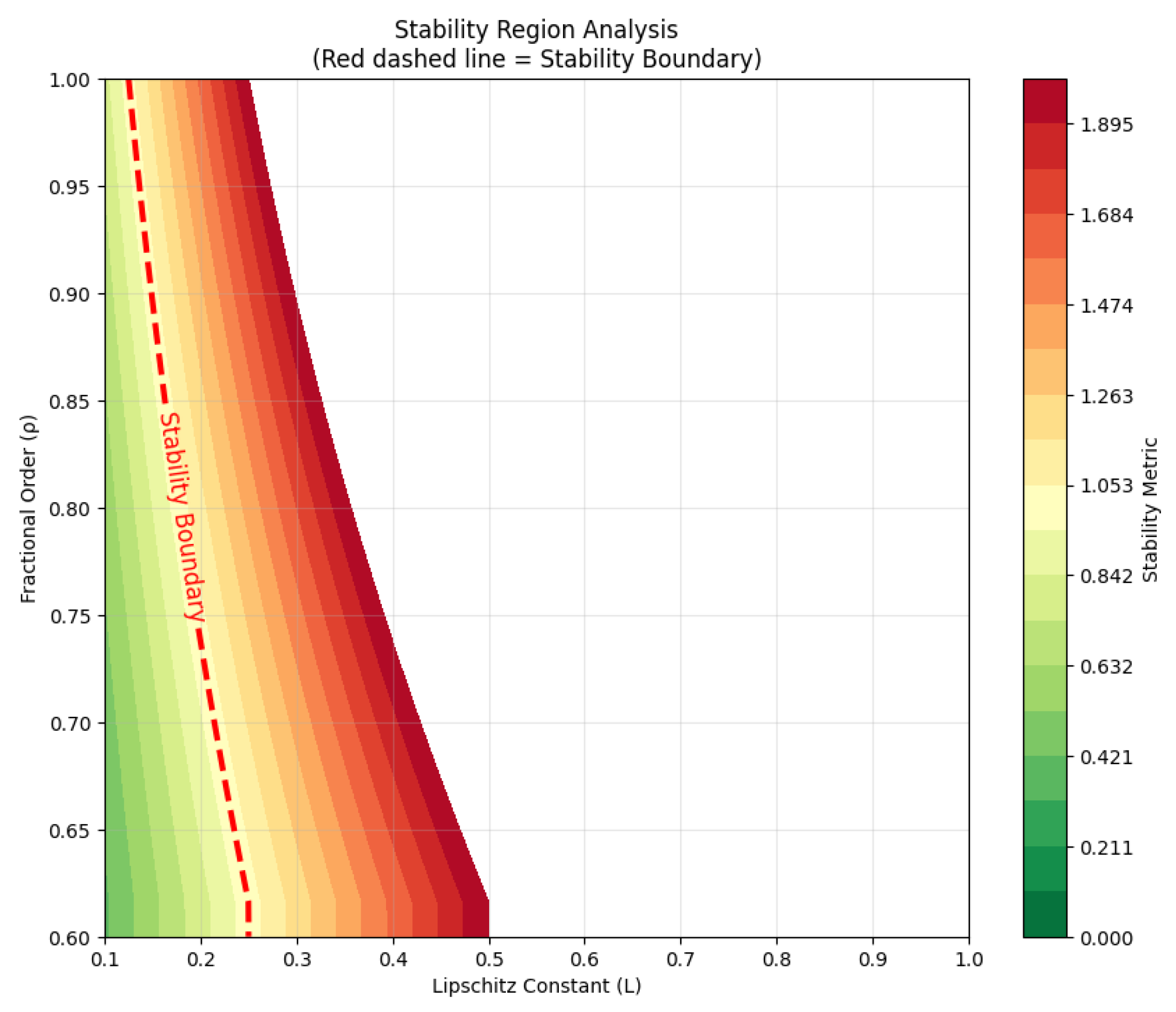 Fractalfract 09 00807 g003 Fractalfract 09 00807 g003