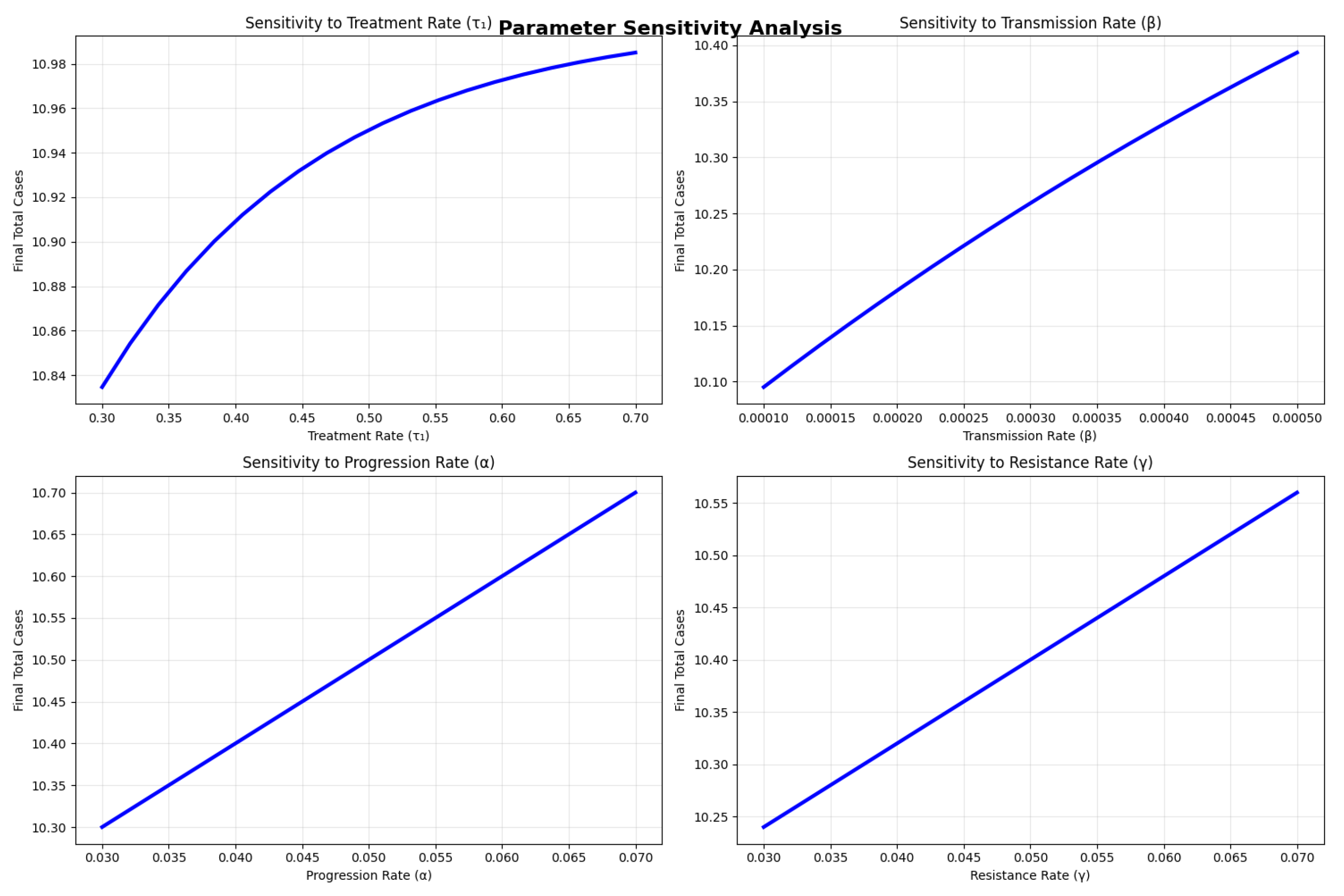 Fractalfract 09 00807 g005 Fractalfract 09 00807 g005