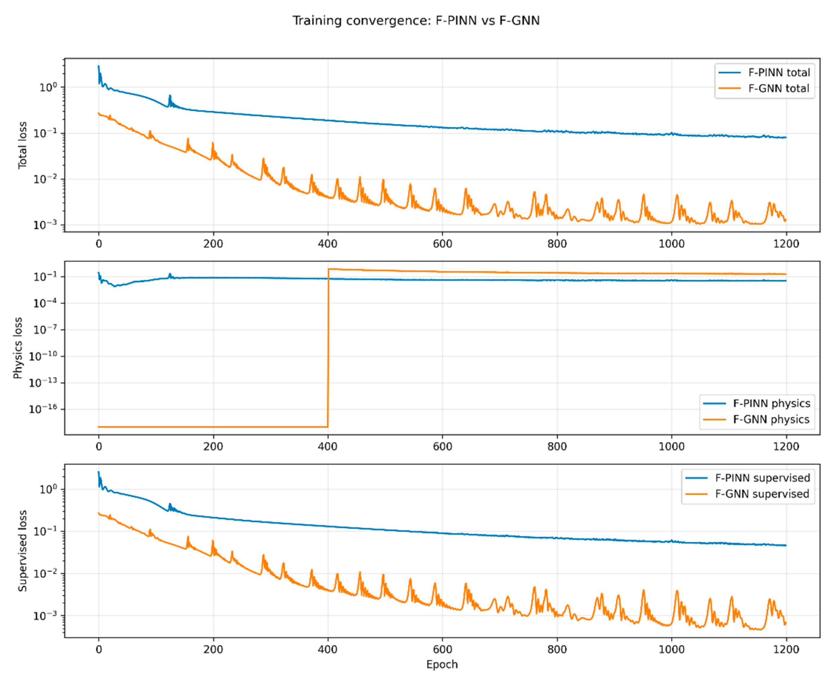 Fractalfract 09 00810 g002