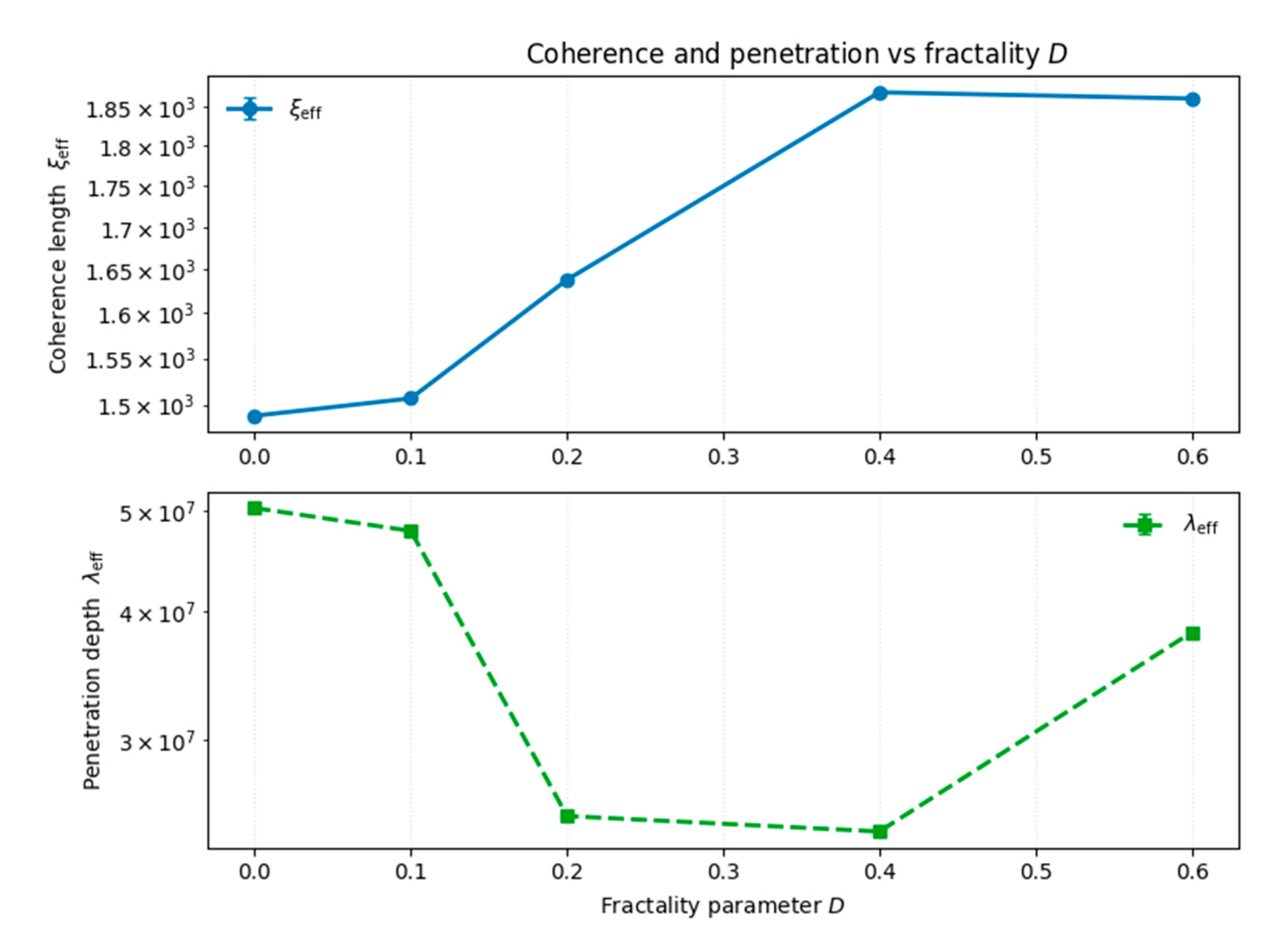 Fractalfract 09 00810 g006