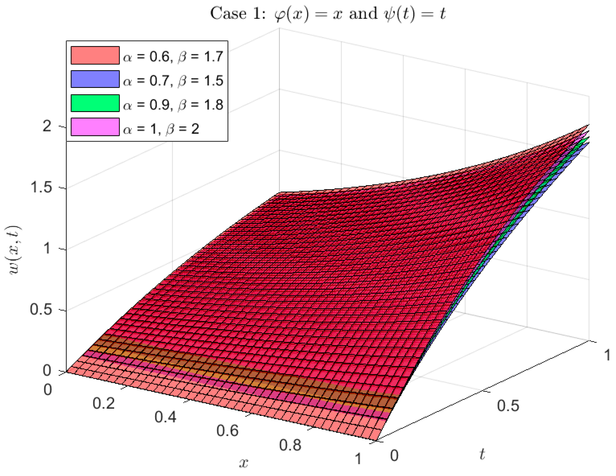 Fractalfract 09 00812 g001