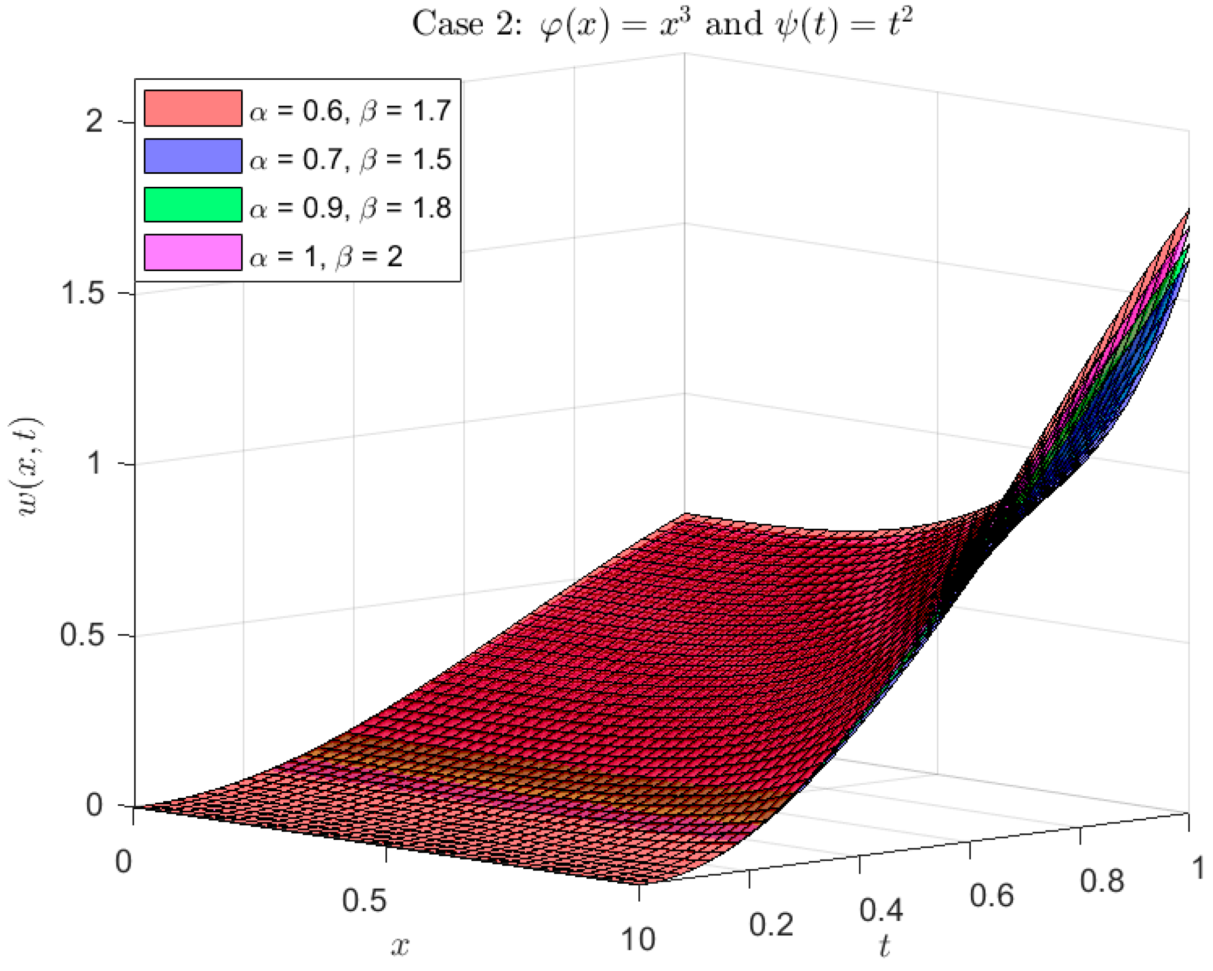 Fractalfract 09 00812 g002