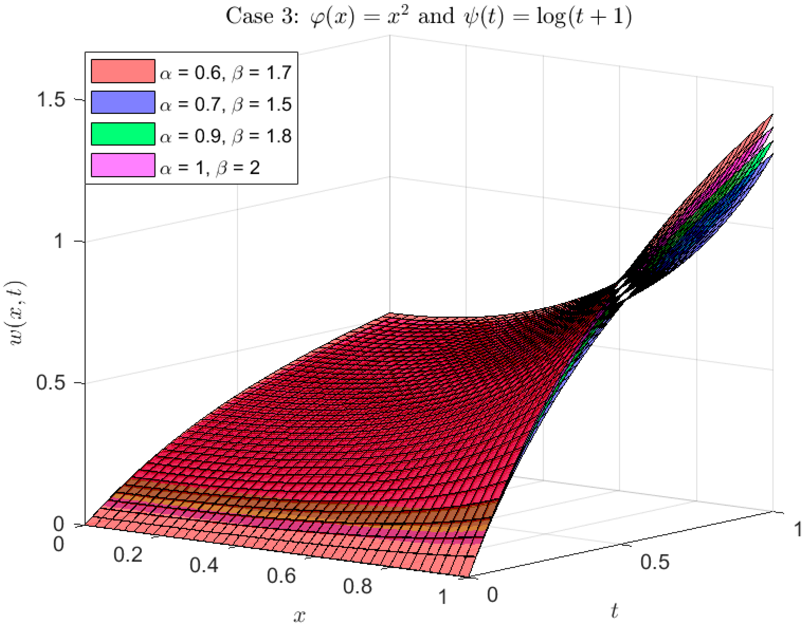 Fractalfract 09 00812 g003
