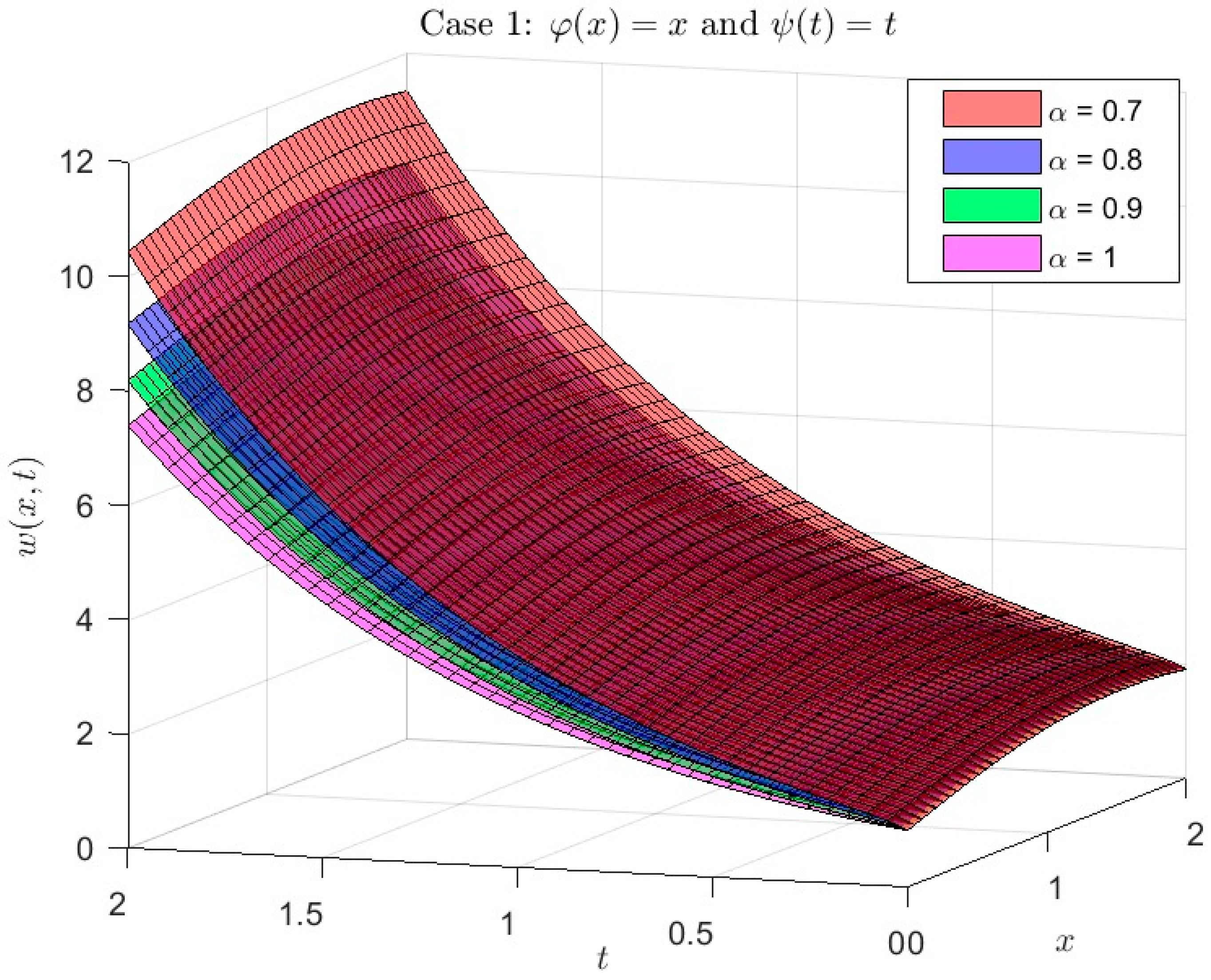 Fractalfract 09 00812 g004