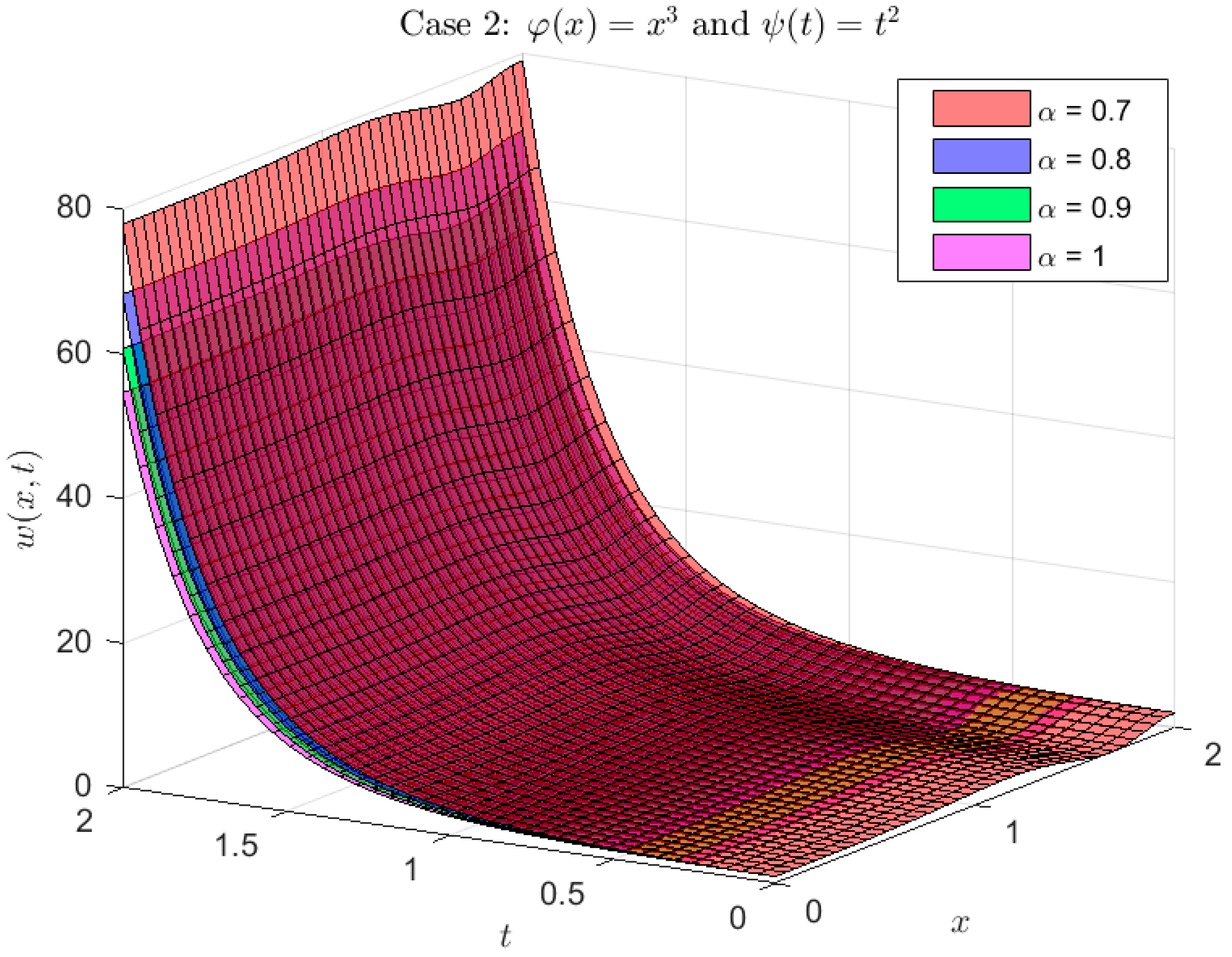 Fractalfract 09 00812 g005