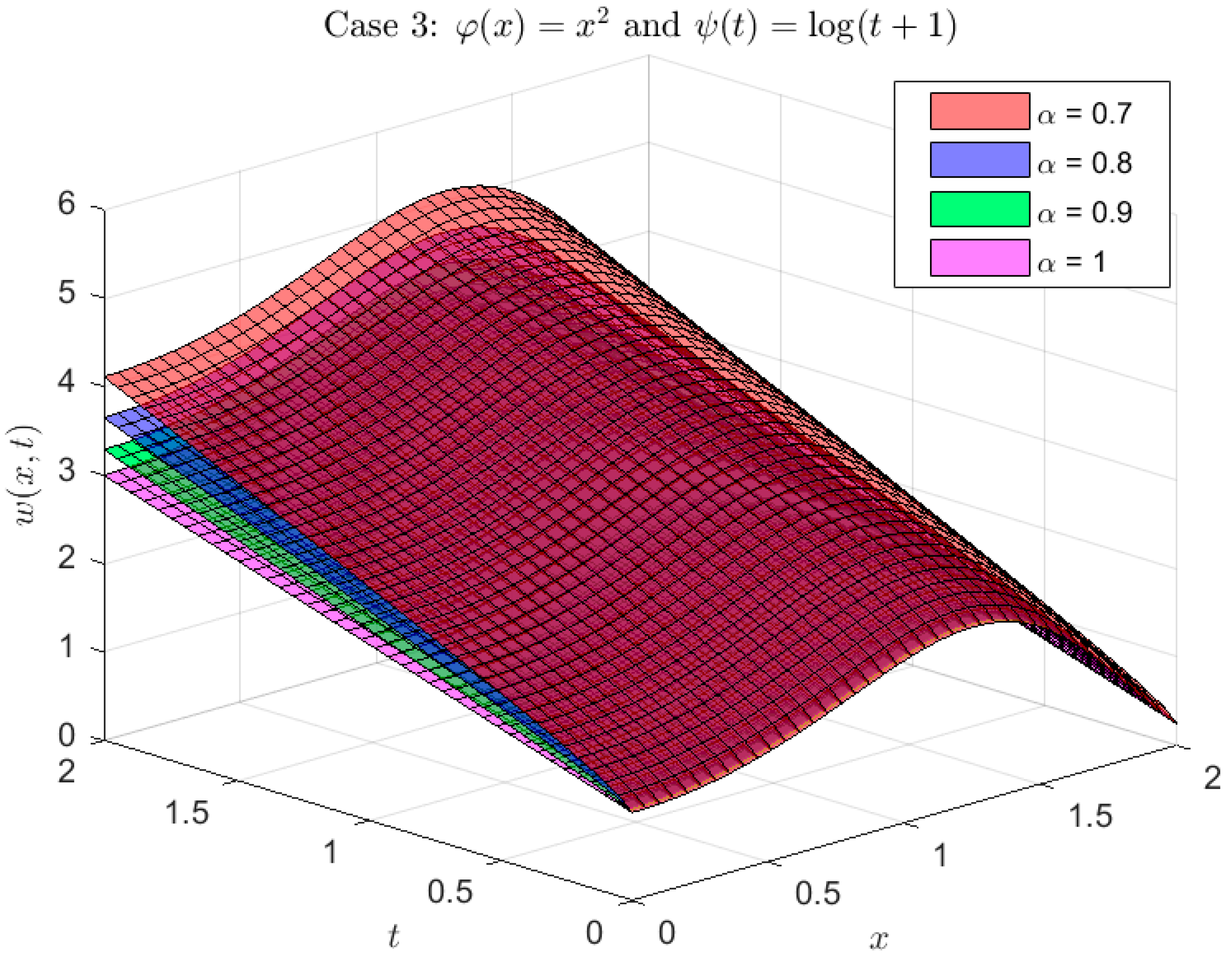Fractalfract 09 00812 g006