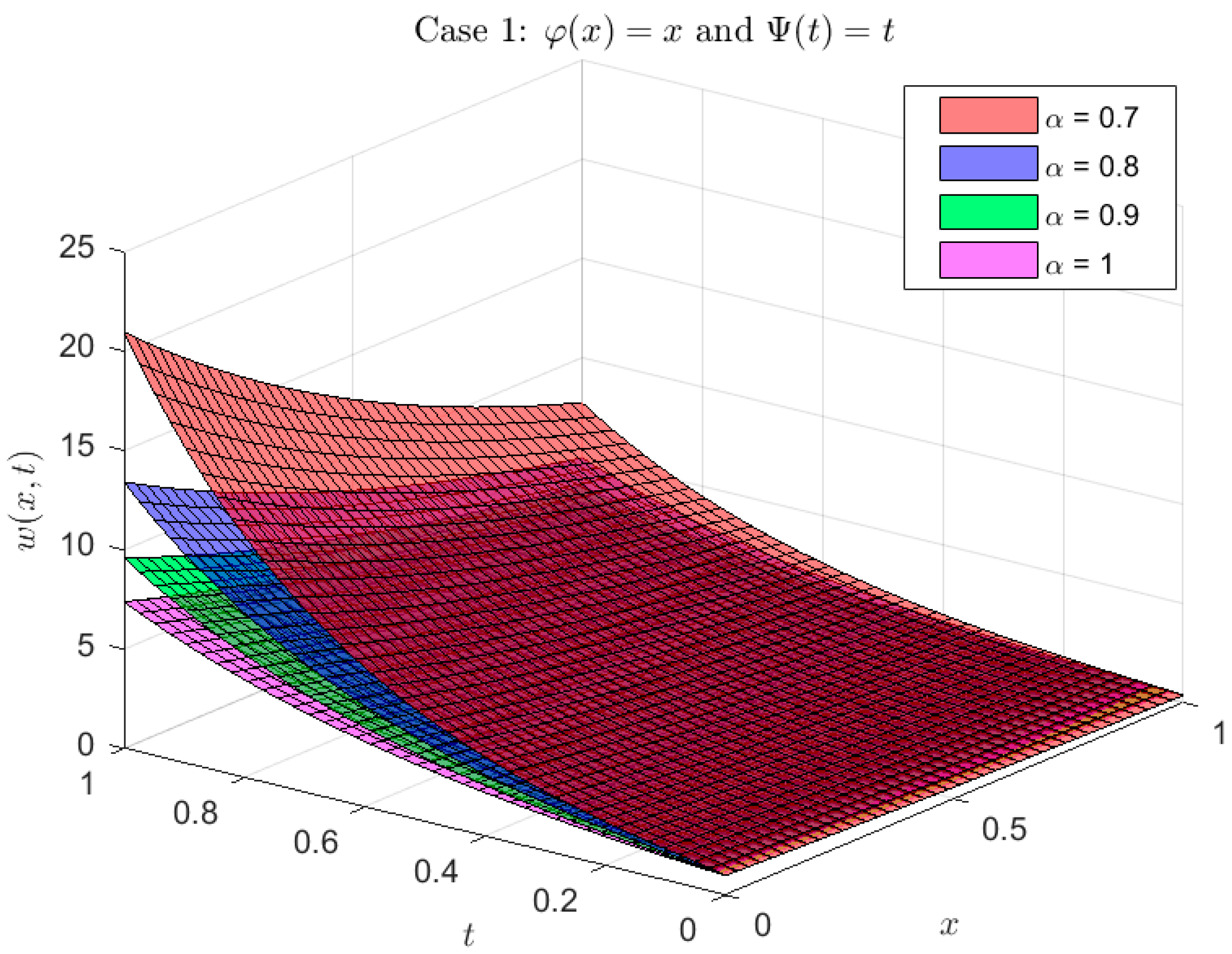 Fractalfract 09 00812 g007