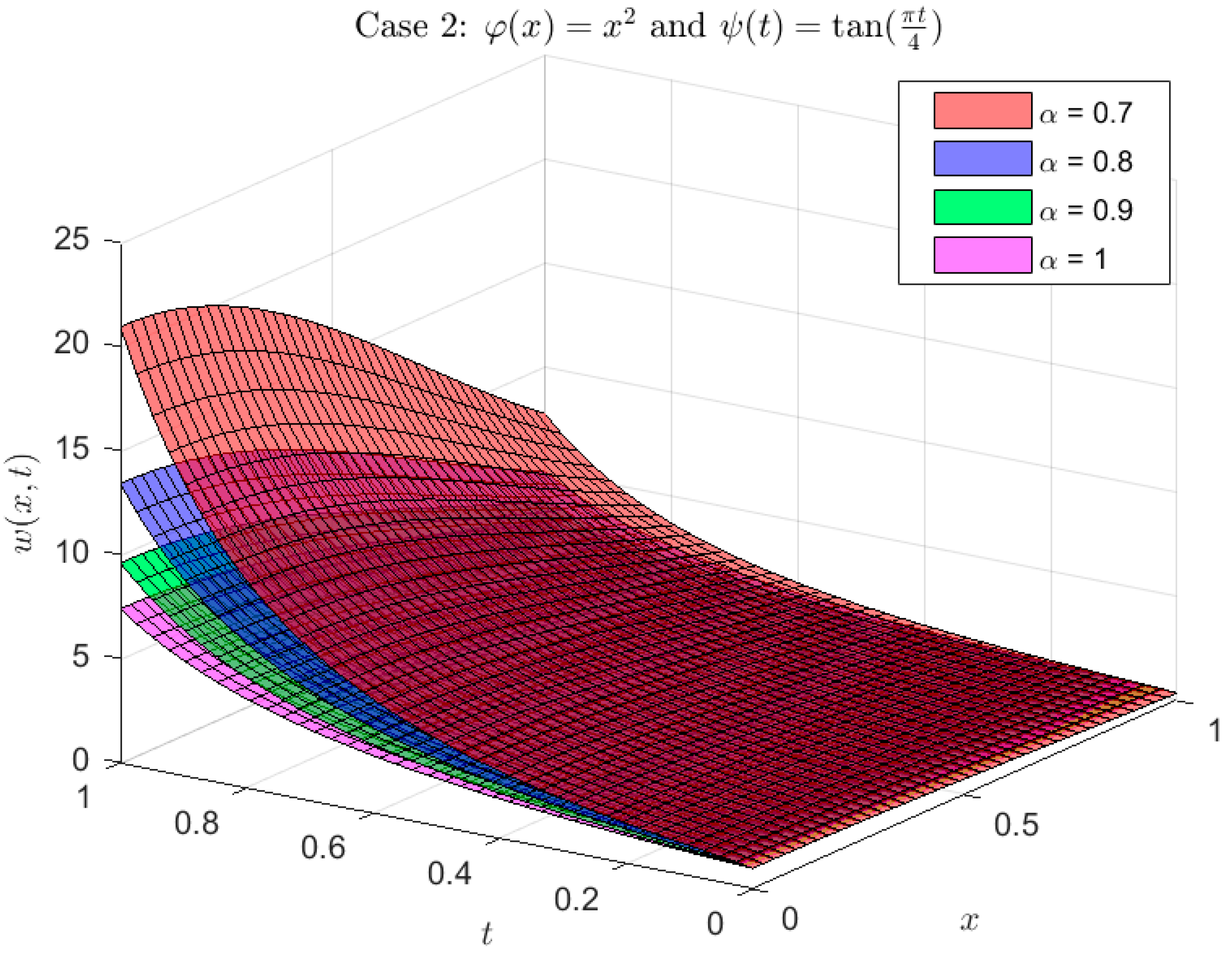 Fractalfract 09 00812 g008