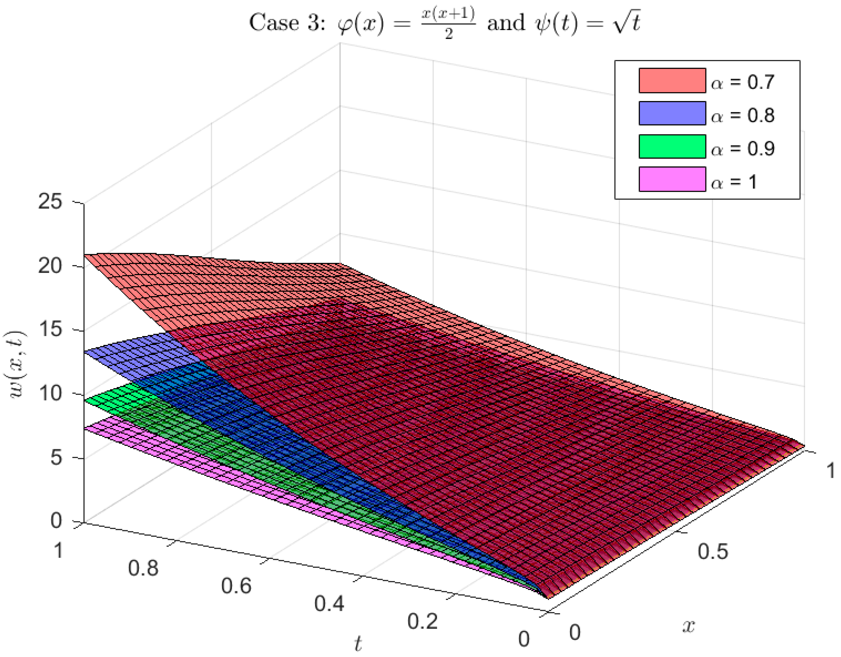 Fractalfract 09 00812 g009