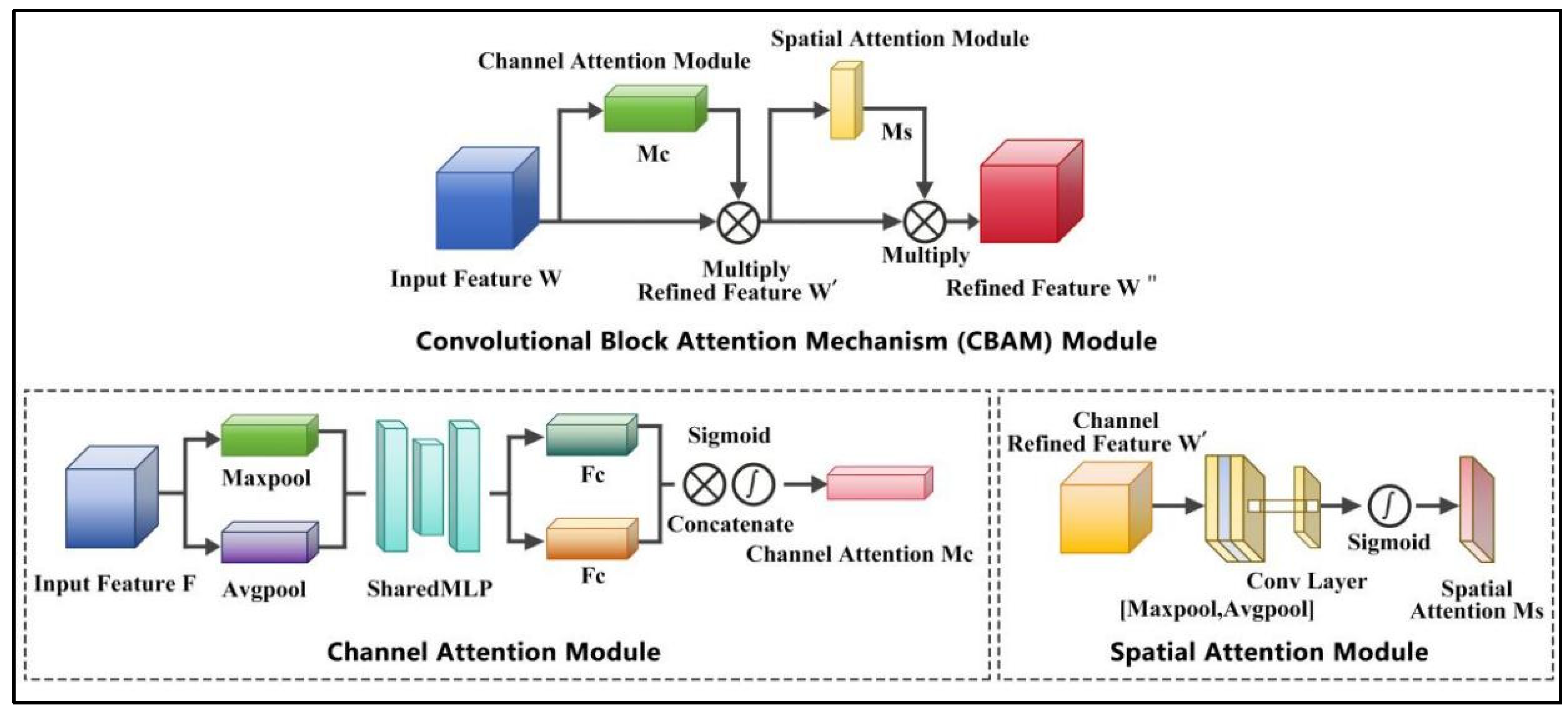 Fractalfract 09 00819 g002 Fractalfract 09 00819 g002