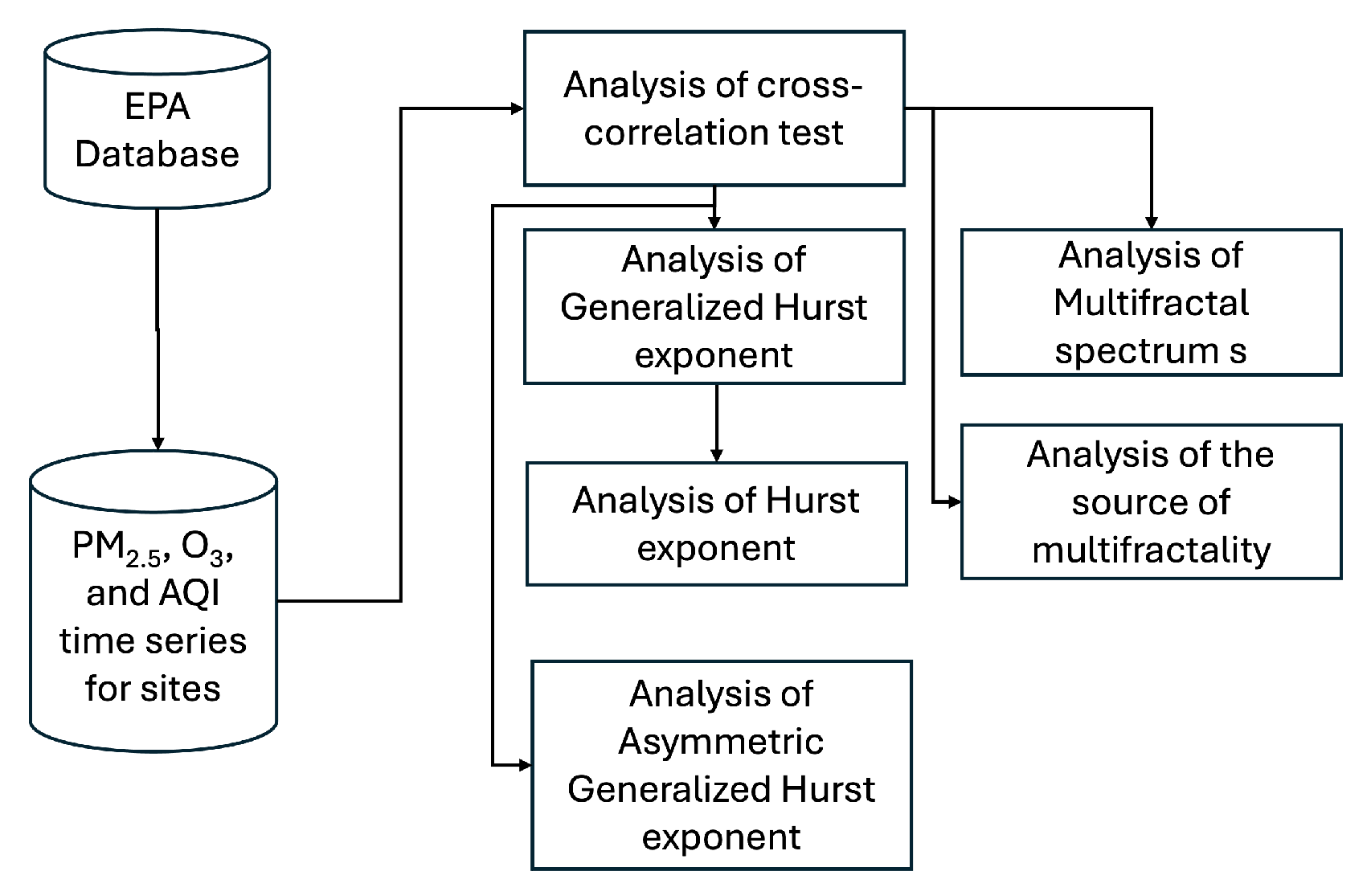 Fractalfract 09 00821 g001 Fractalfract 09 00821 g001