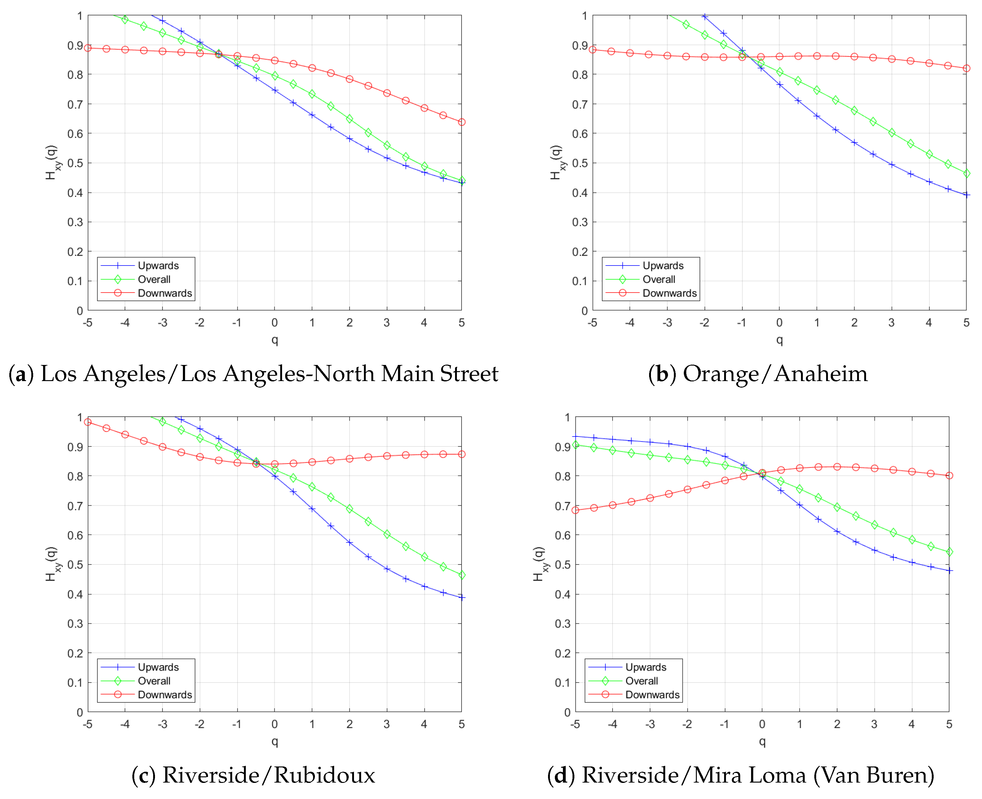 Fractalfract 09 00821 g009 Fractalfract 09 00821 g009