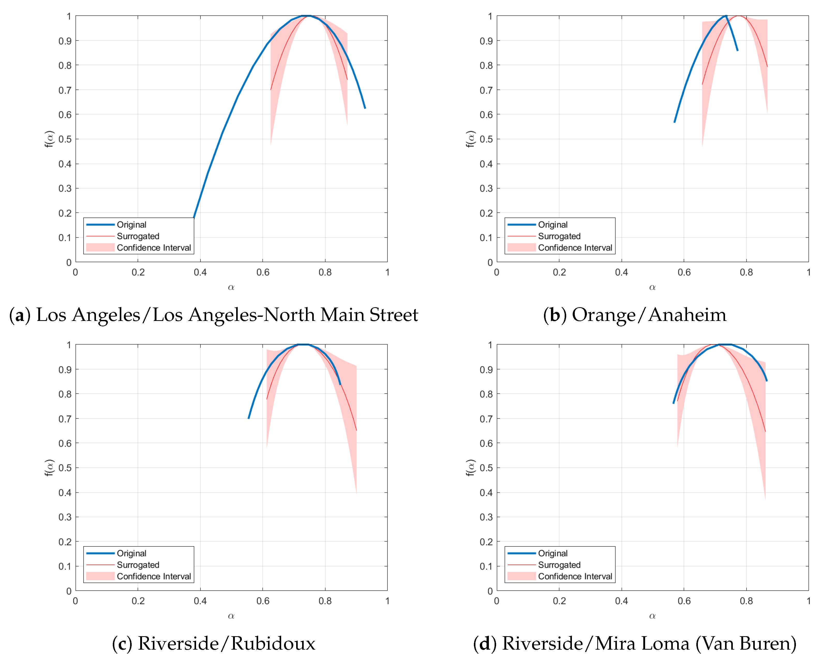Fractalfract 09 00821 g013 Fractalfract 09 00821 g013