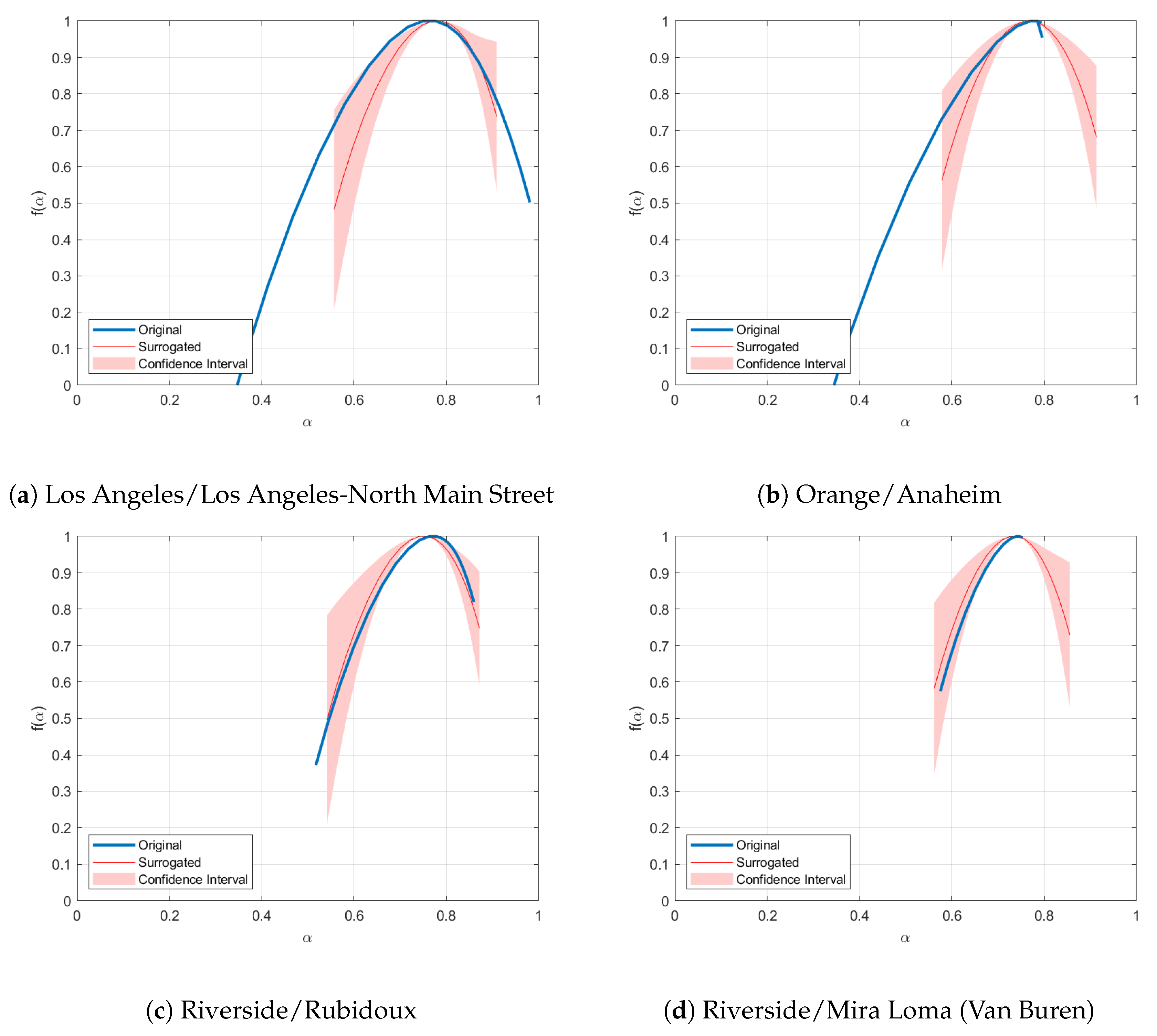 Fractalfract 09 00821 g014 Fractalfract 09 00821 g014