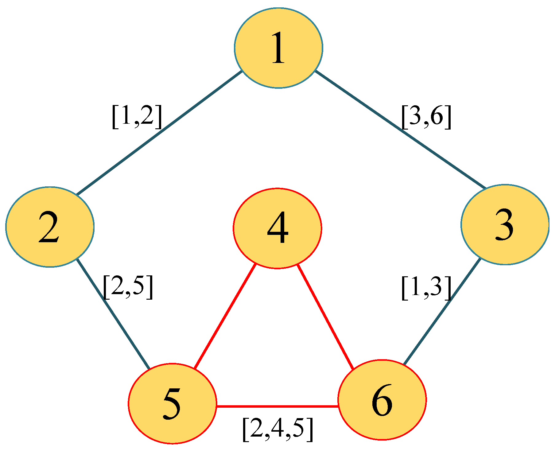 Fractalfract 09 00824 g001 Fractalfract 09 00824 g001