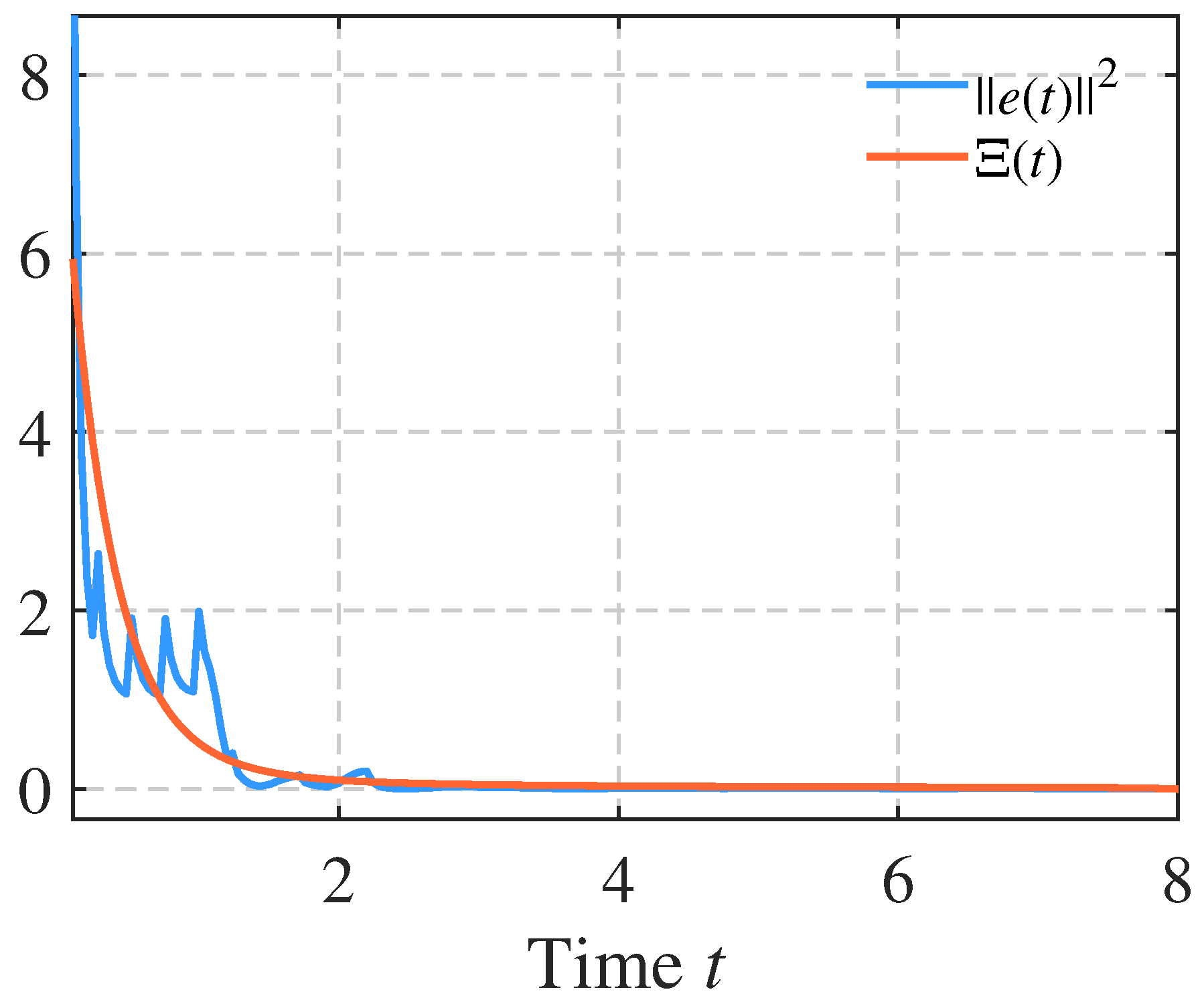 Fractalfract 09 00824 g004 Fractalfract 09 00824 g004