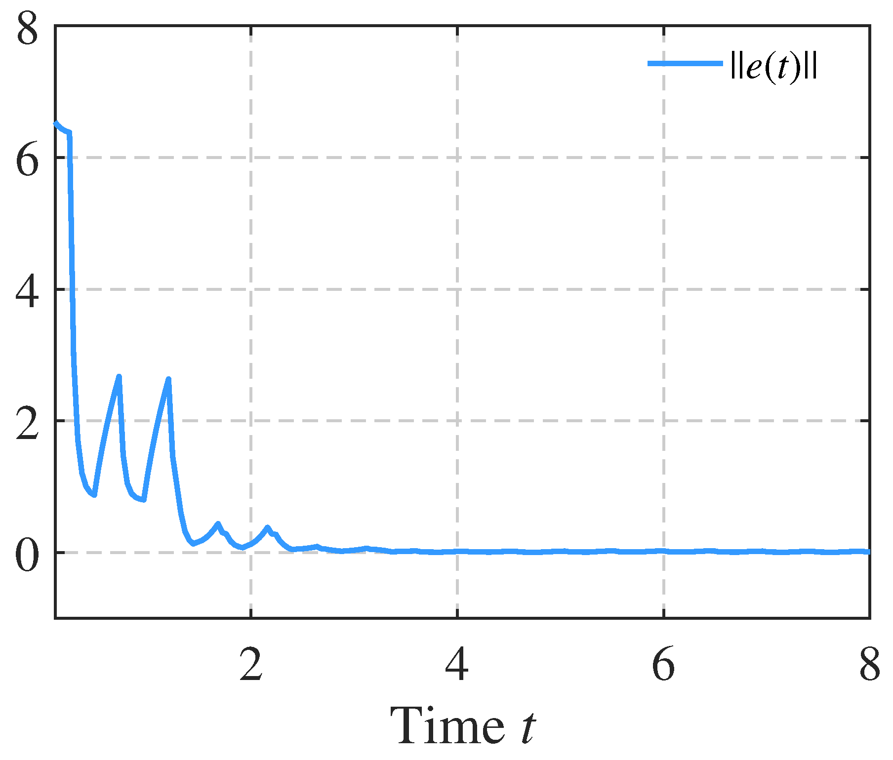 Fractalfract 09 00824 g008 Fractalfract 09 00824 g008