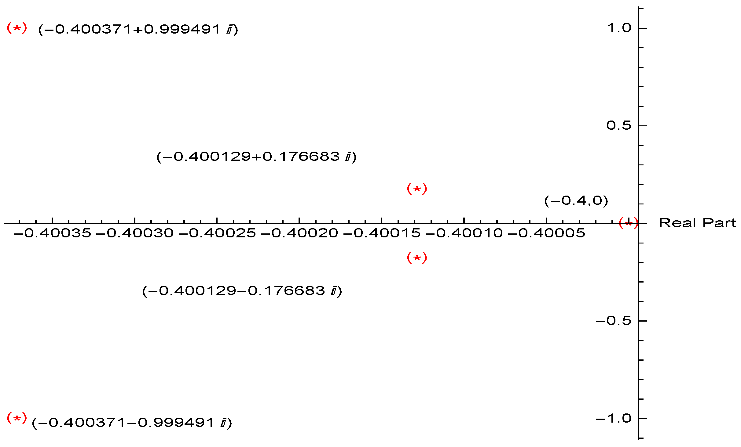 Fractalfract 10 00002 g002