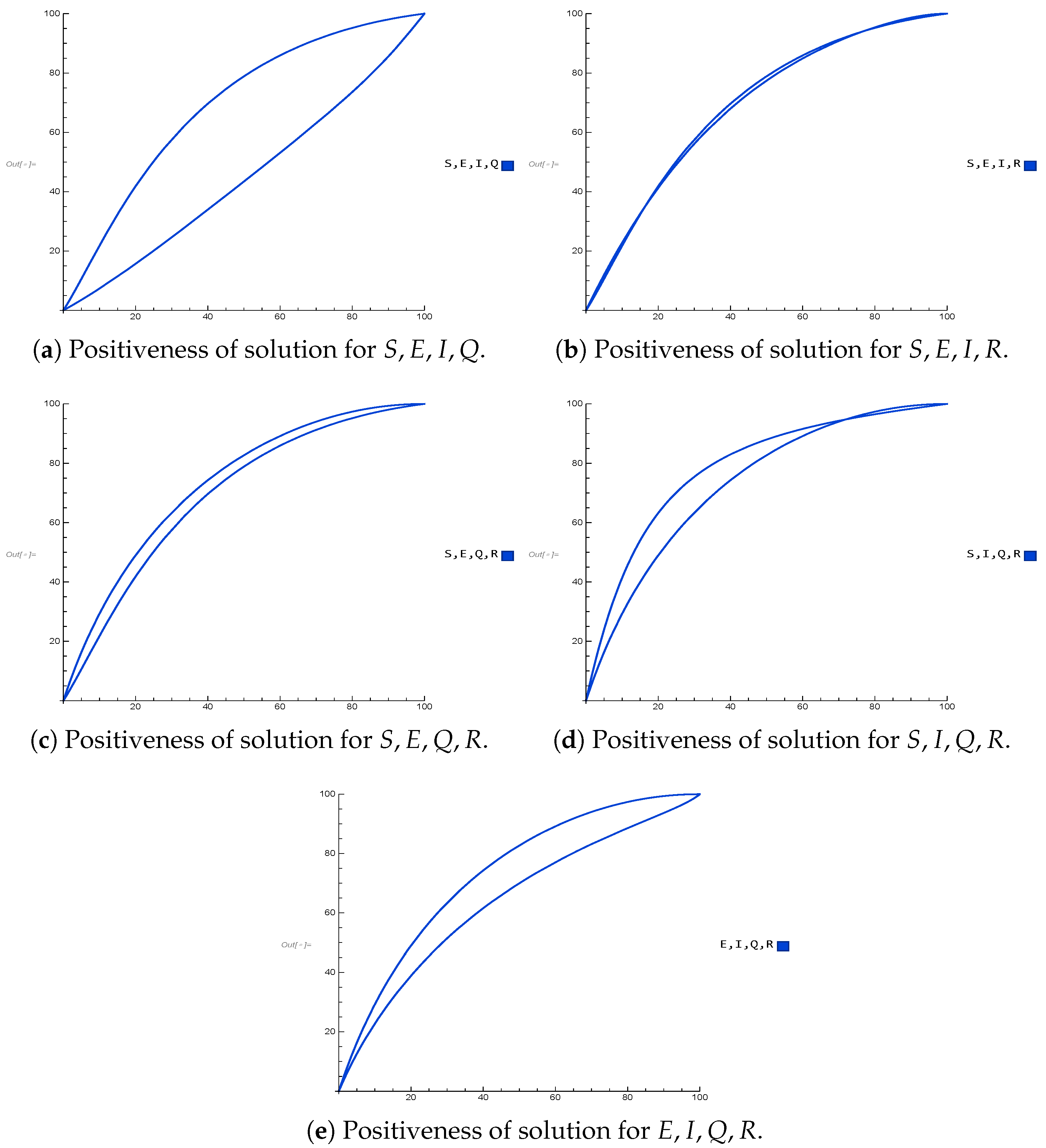 Fractalfract 10 00002 g005