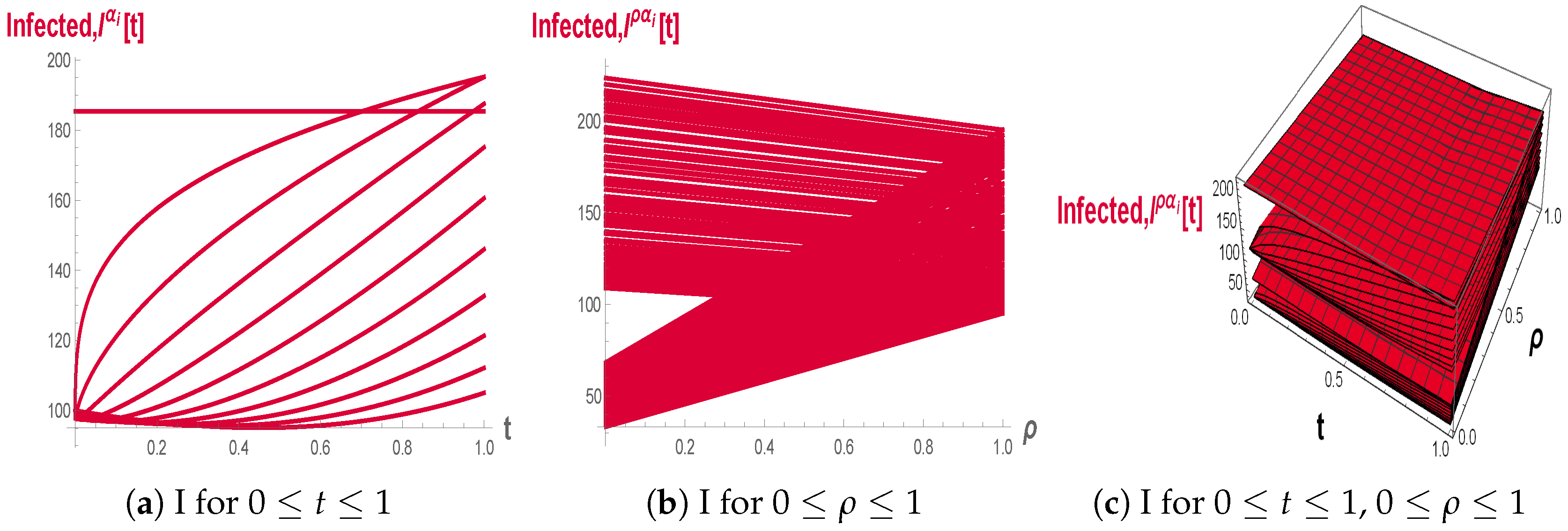 Fractalfract 10 00002 g008