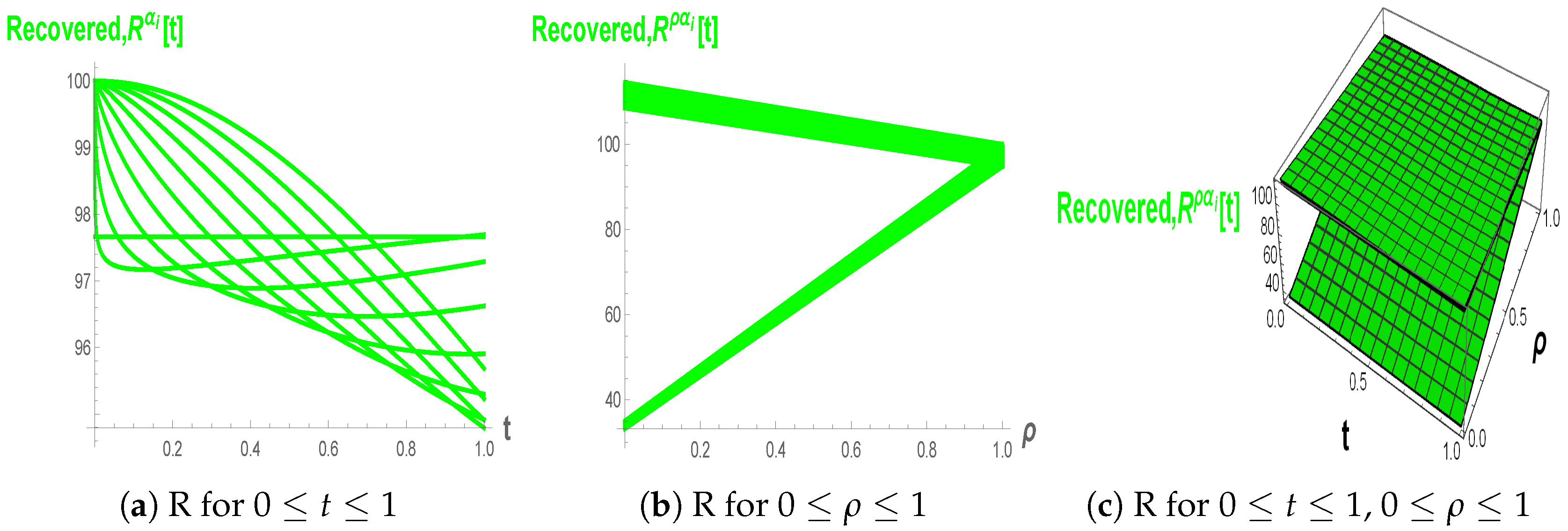 Fractalfract 10 00002 g010
