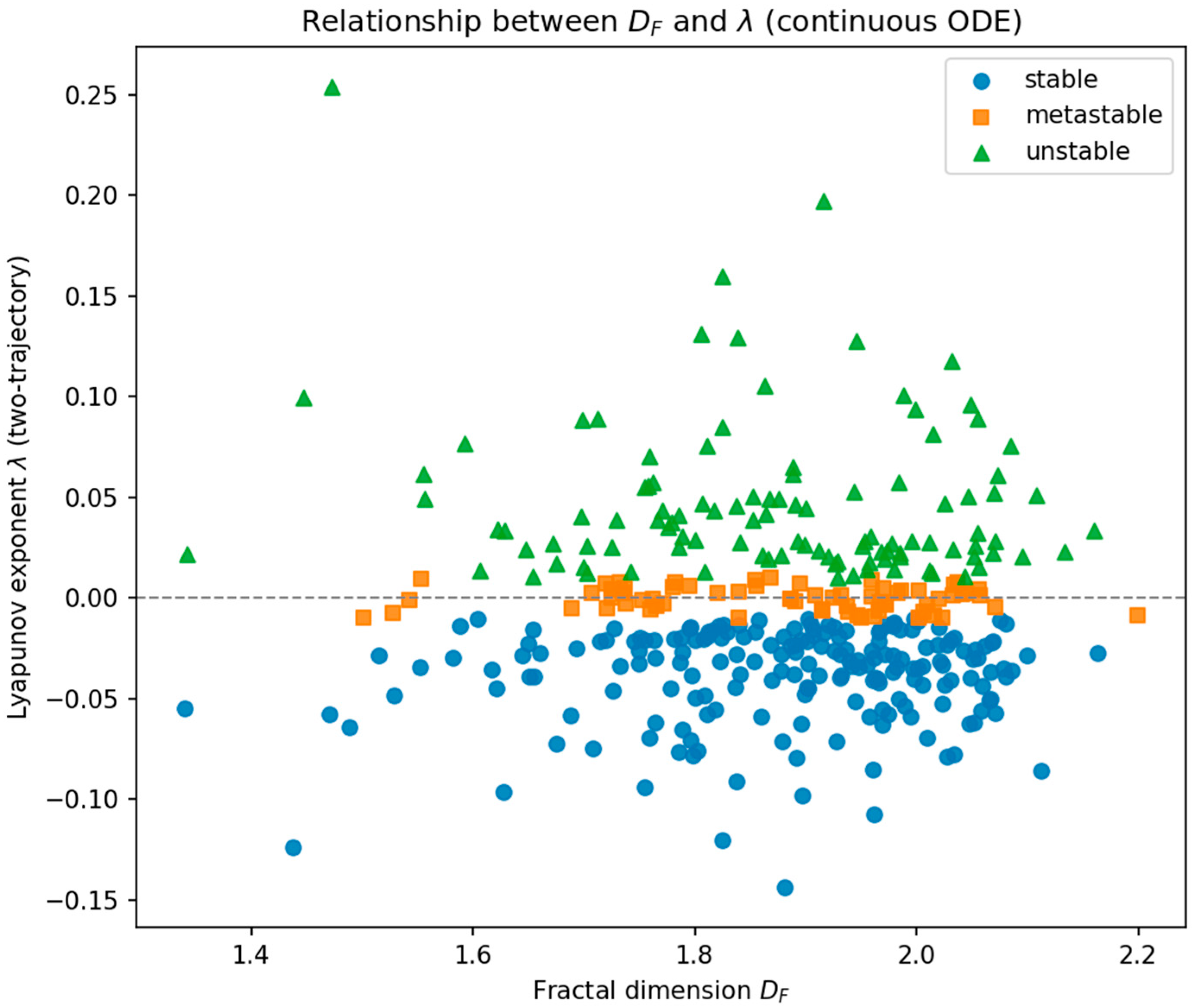 Fractalfract 10 00008 g004
