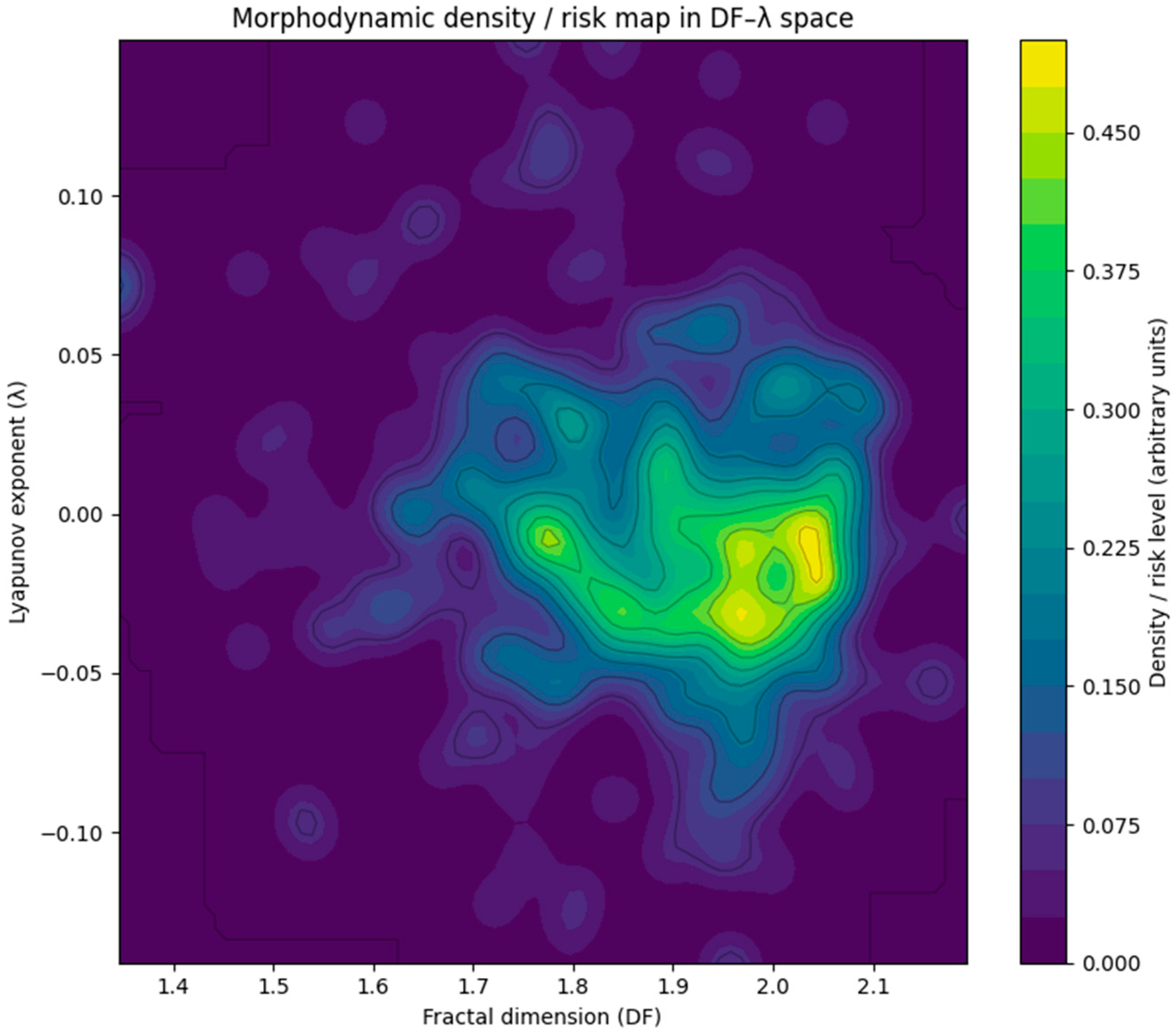 Fractalfract 10 00008 g005