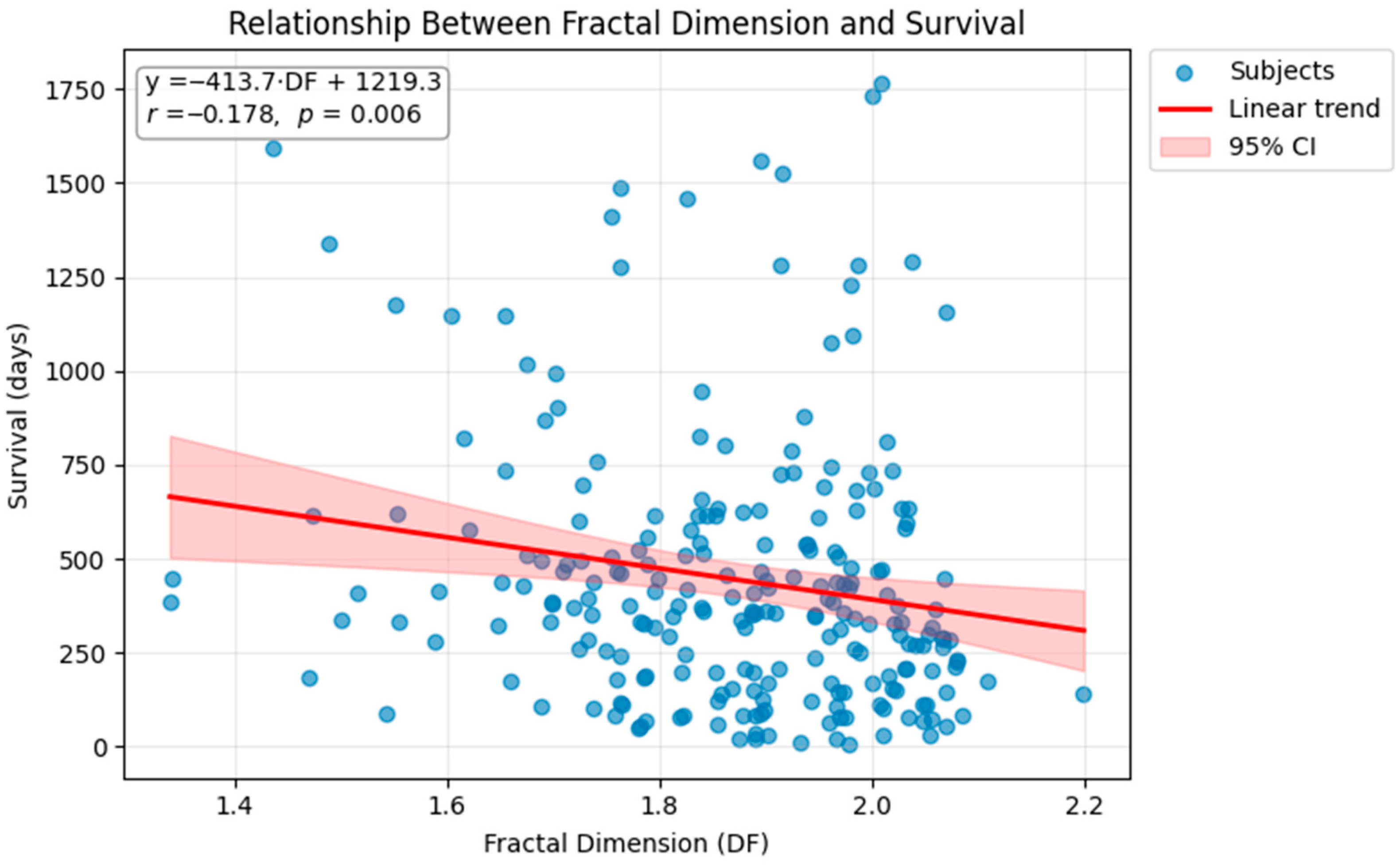 Fractalfract 10 00008 g007