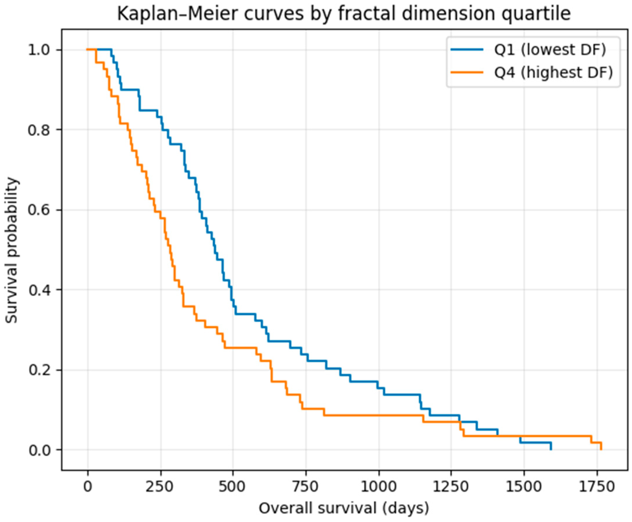 Fractalfract 10 00008 g008
