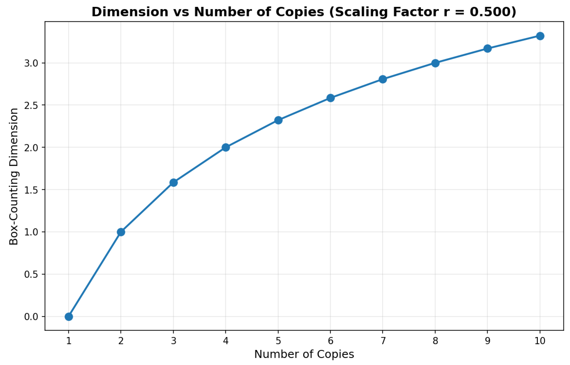Fractalfract 10 00009 g005