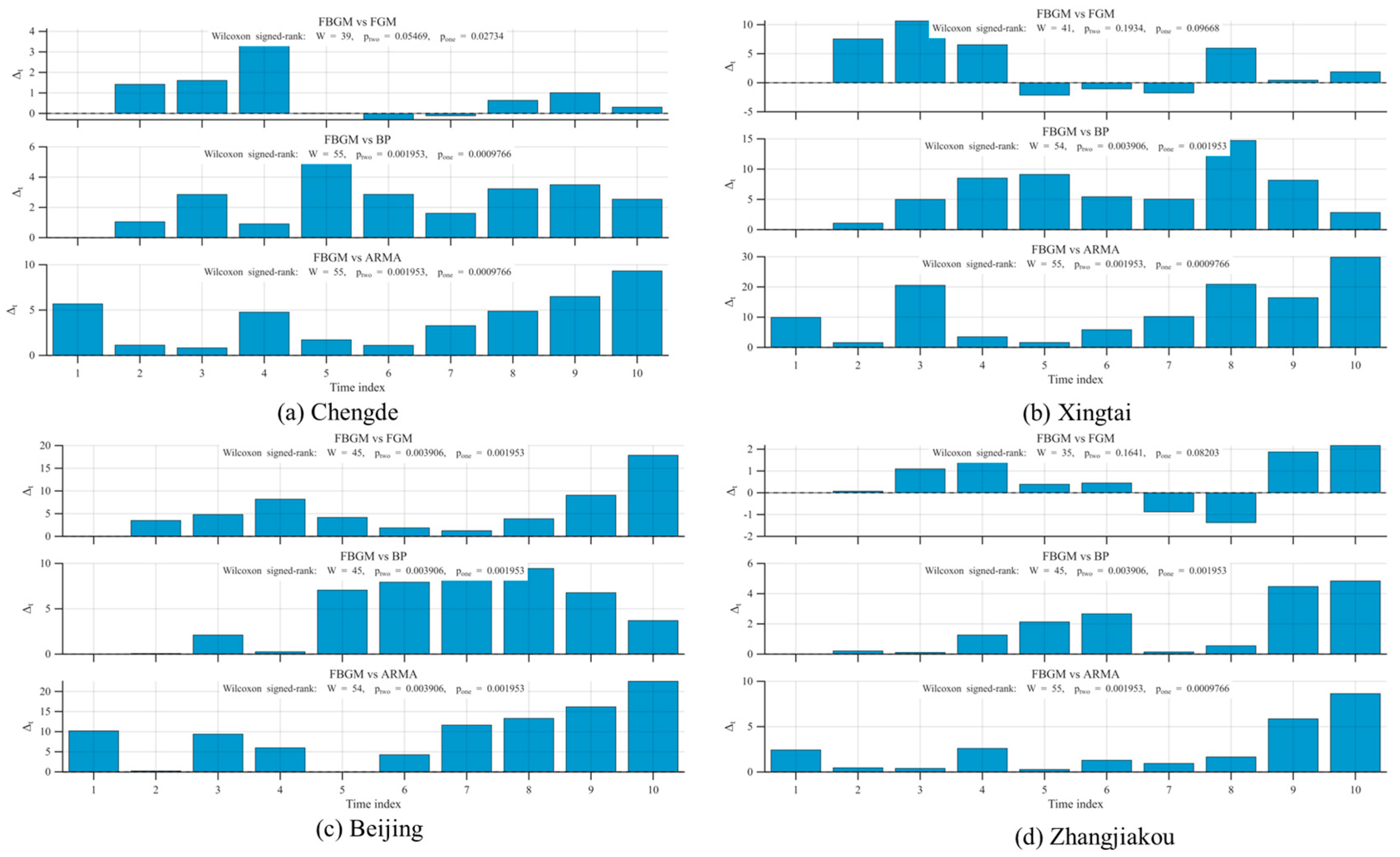 Fractalfract 10 00024 g002
