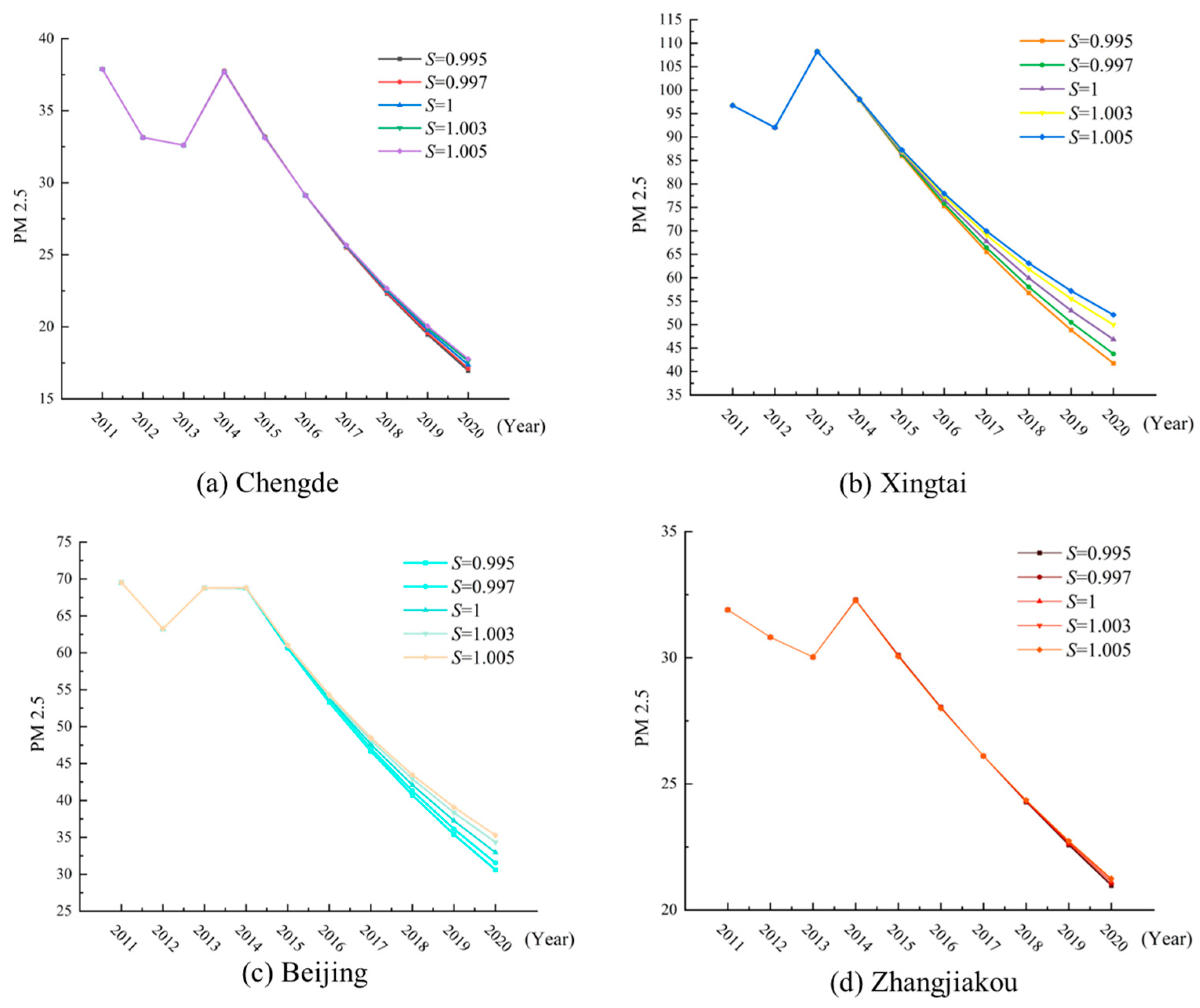 Fractalfract 10 00024 g003