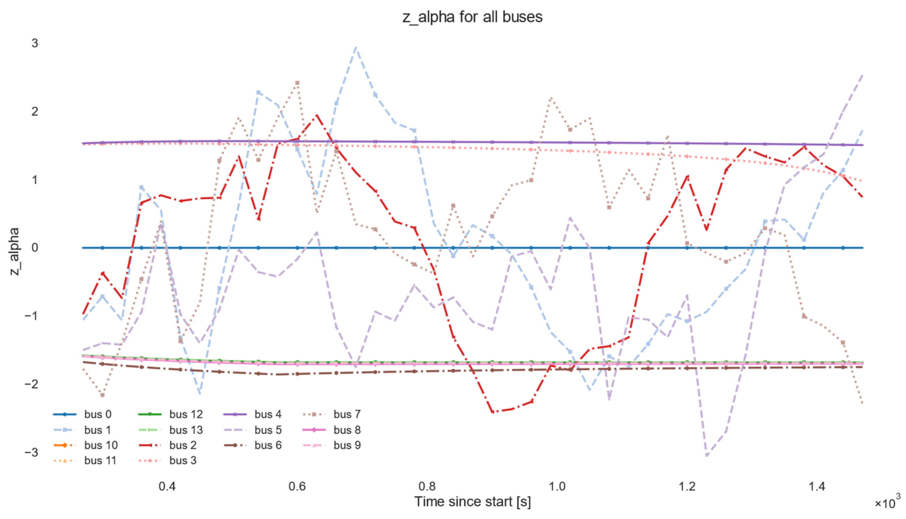 Fractalfract 10 00032 g007