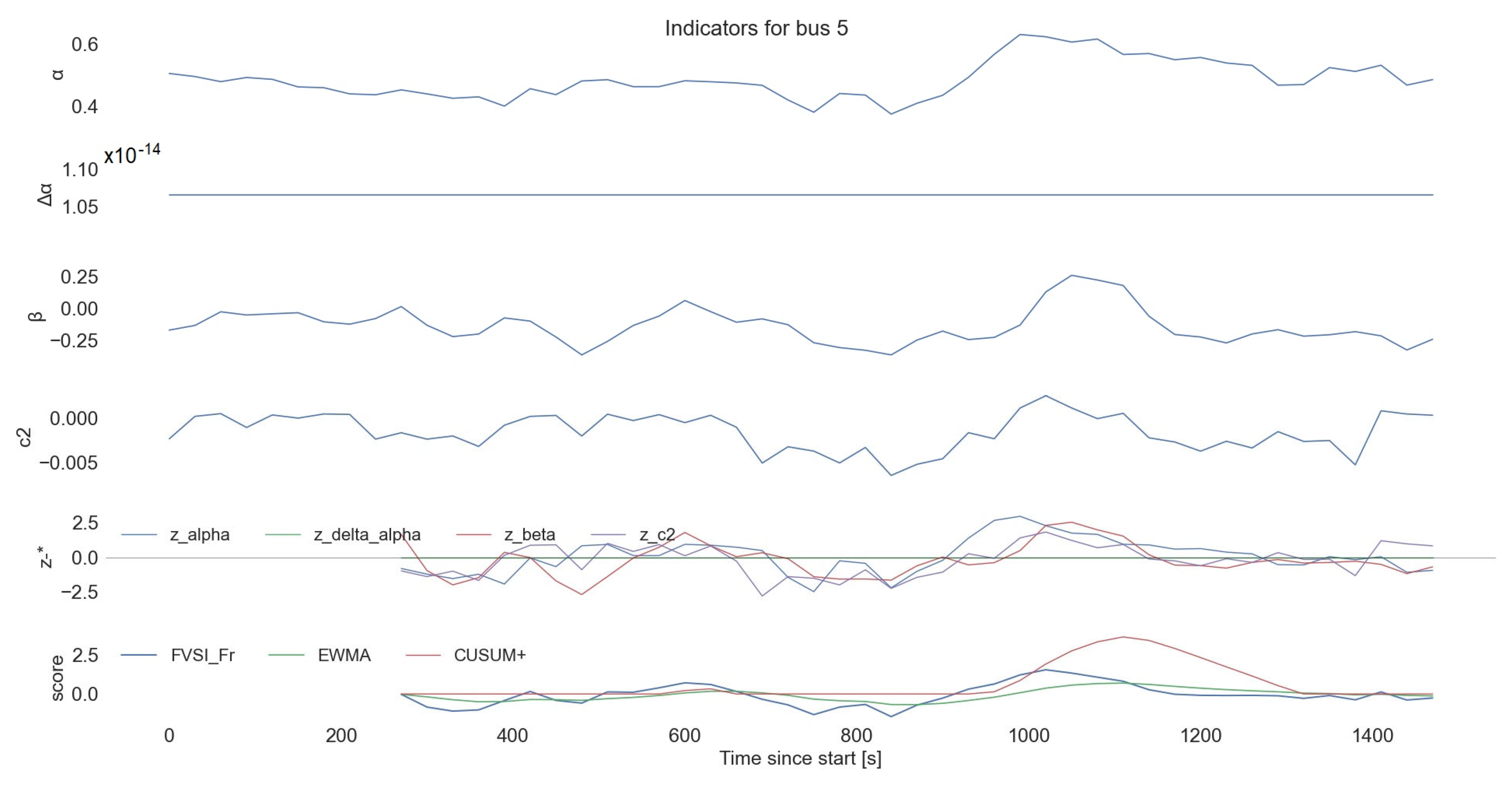 Fractalfract 10 00032 g015