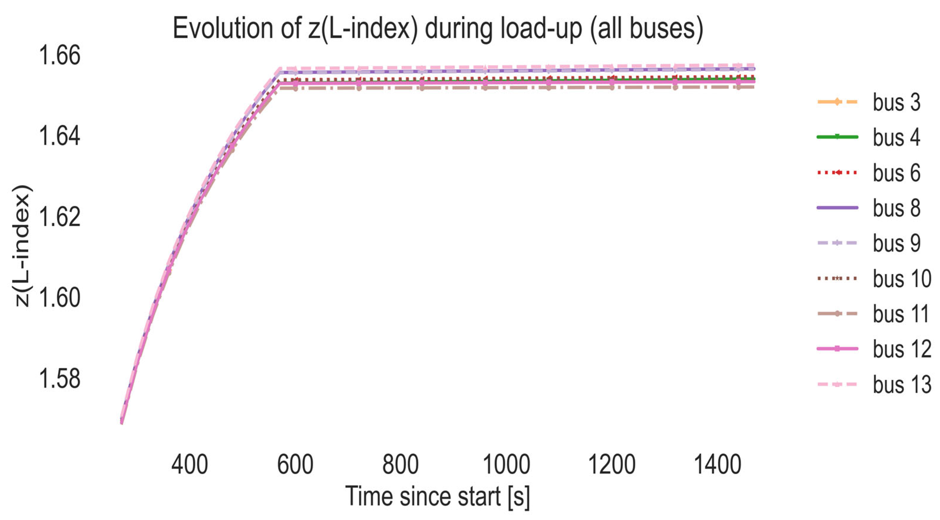Fractalfract 10 00032 g020