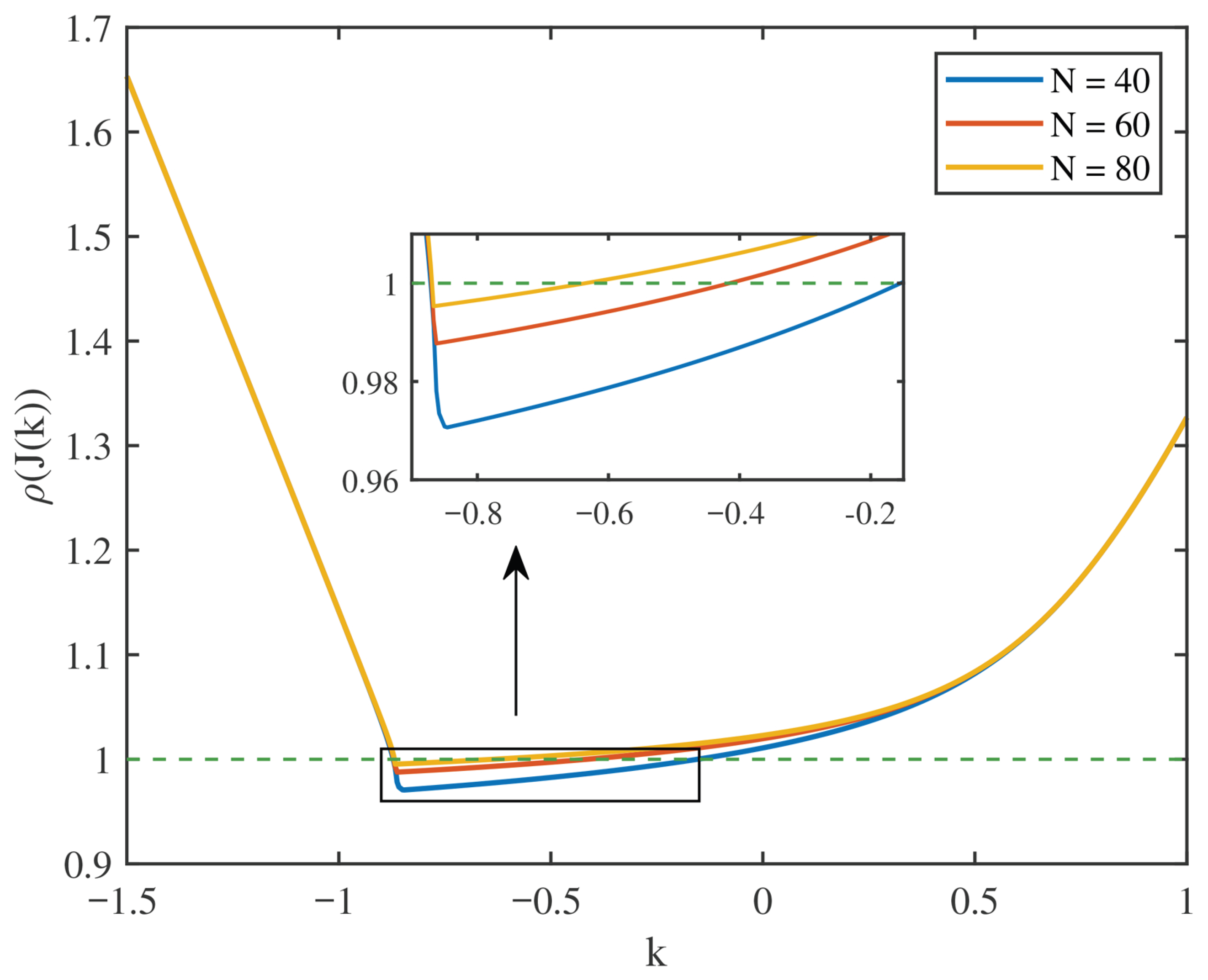 Control and Synchronization of Julia Sets of the Discrete Three ...