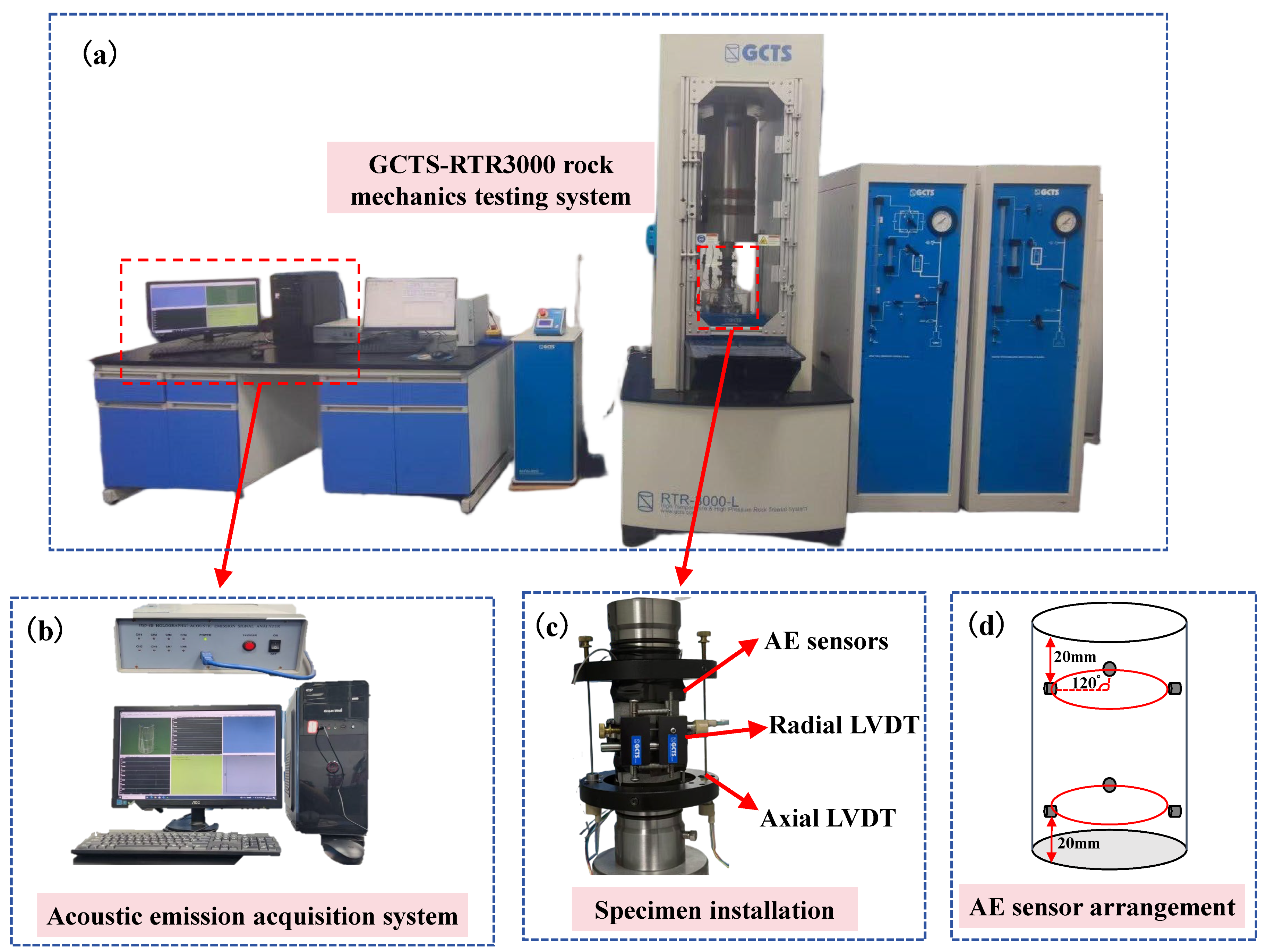 3セット Evolution of Mechanical Properties and Fractal Characteristics of