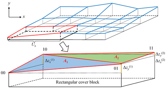 Proposal of a New Comprehensive Parameter to Characterize