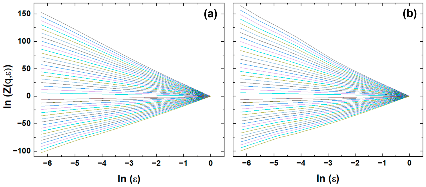 Fractalfract 10 00535 g007