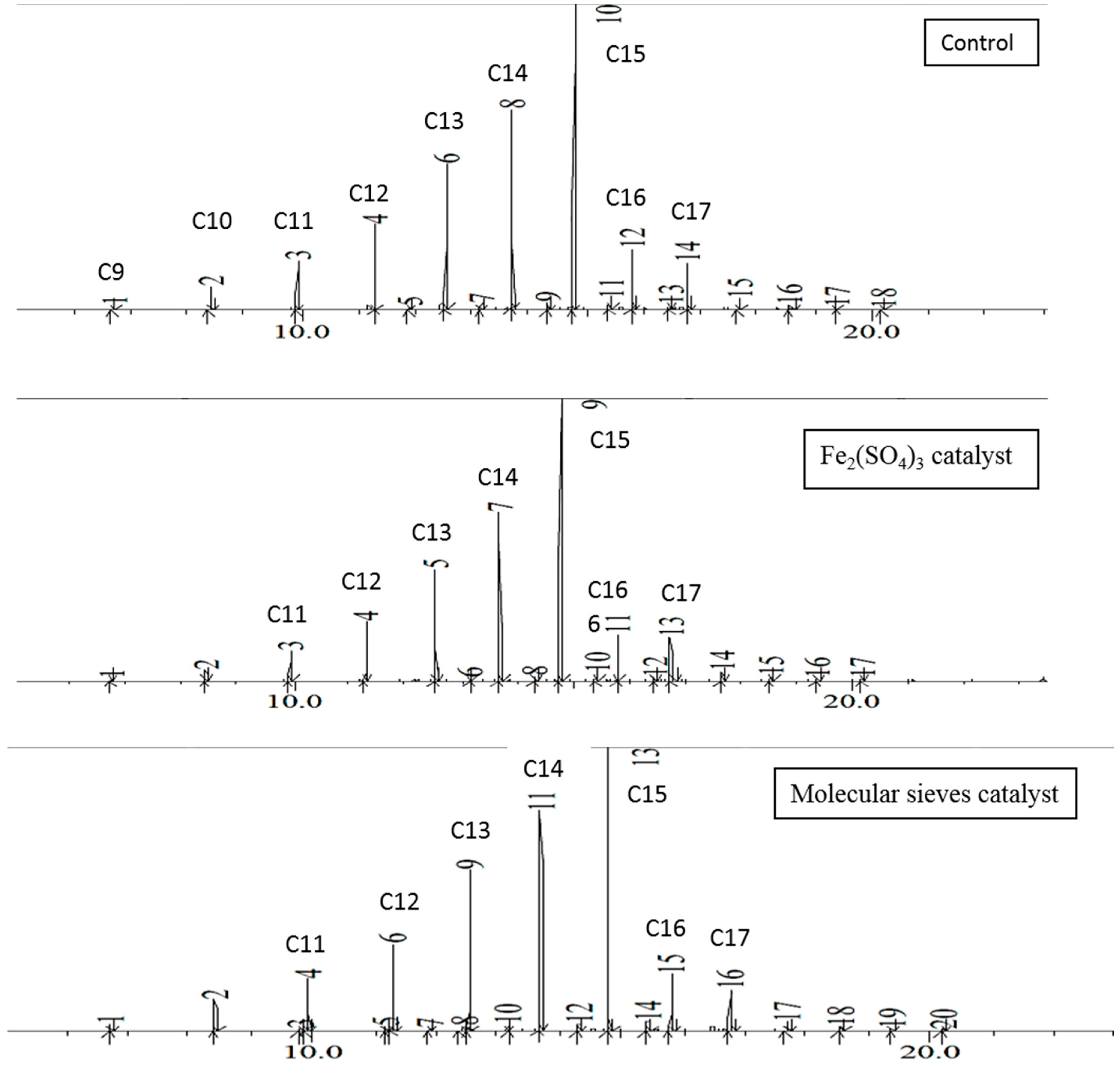 Fuels 01 00002 g001 550