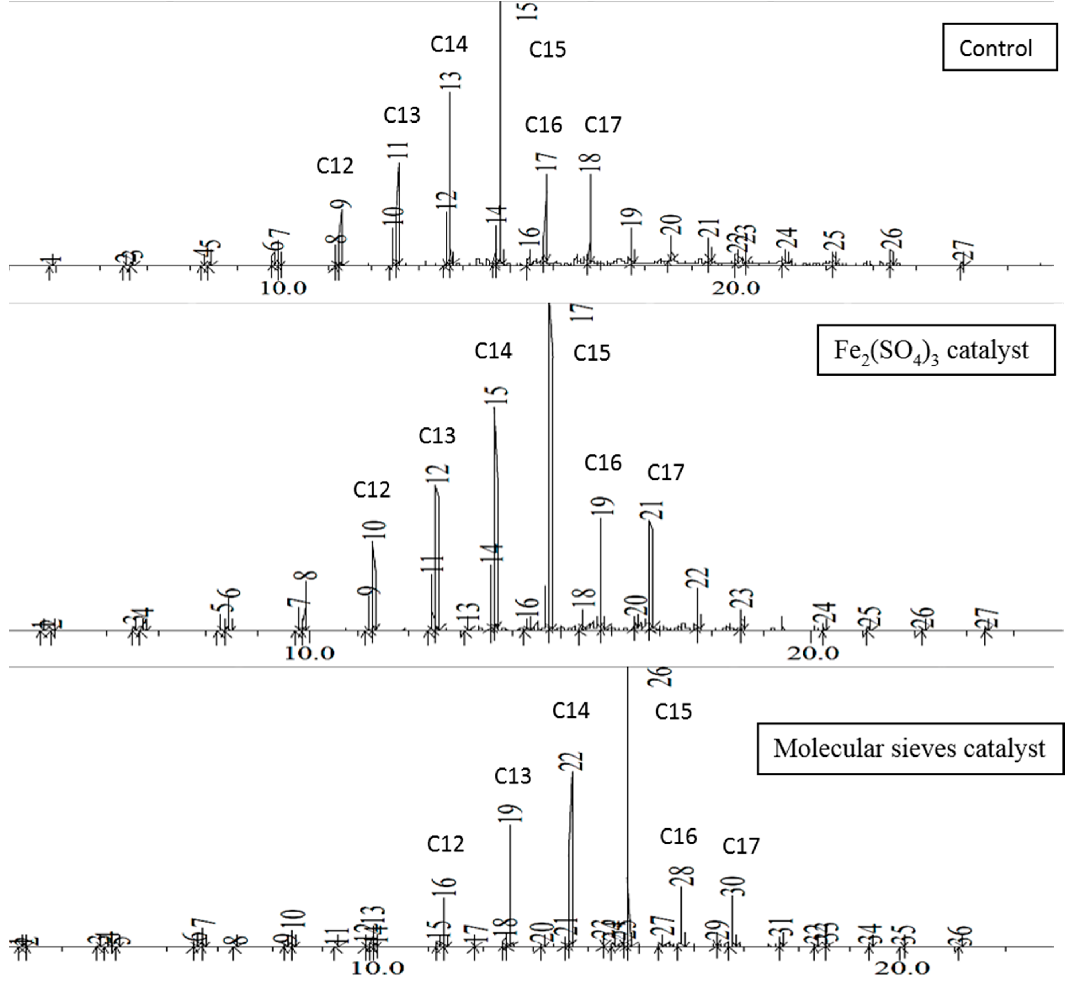 Fuels 01 00002 g002 550