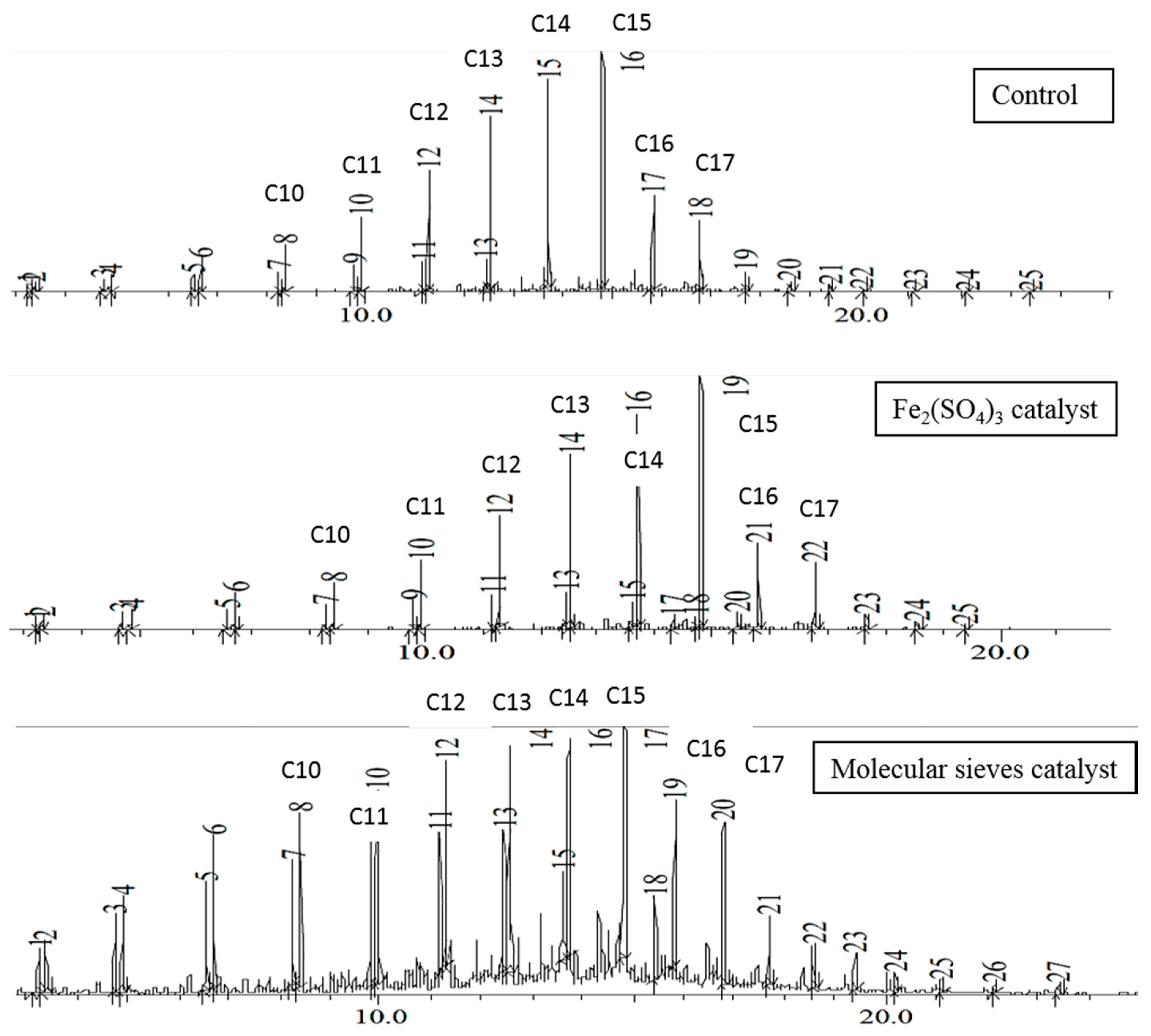 Fuels 01 00002 g004 550