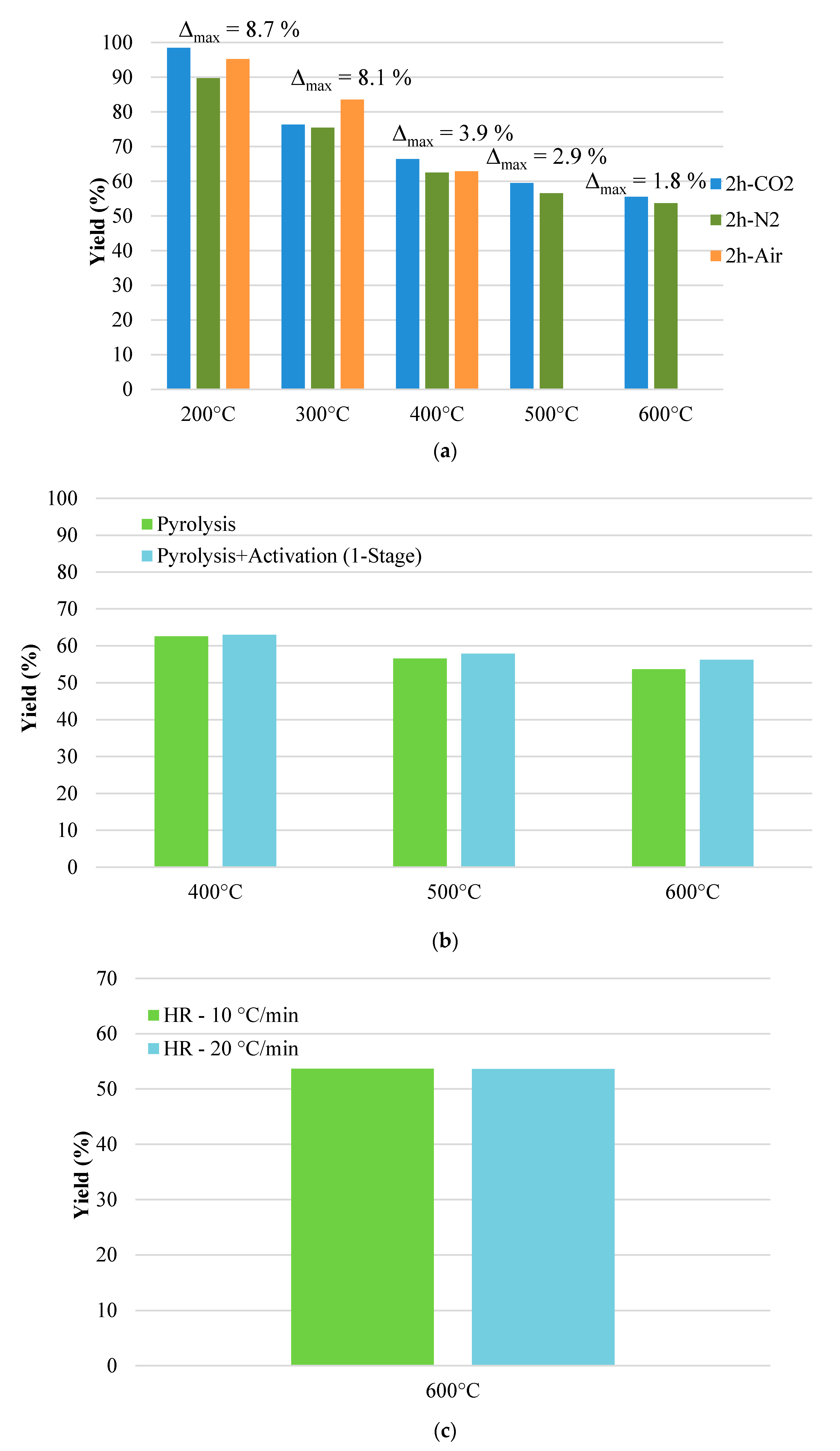 Fuels 01 00004 g004a