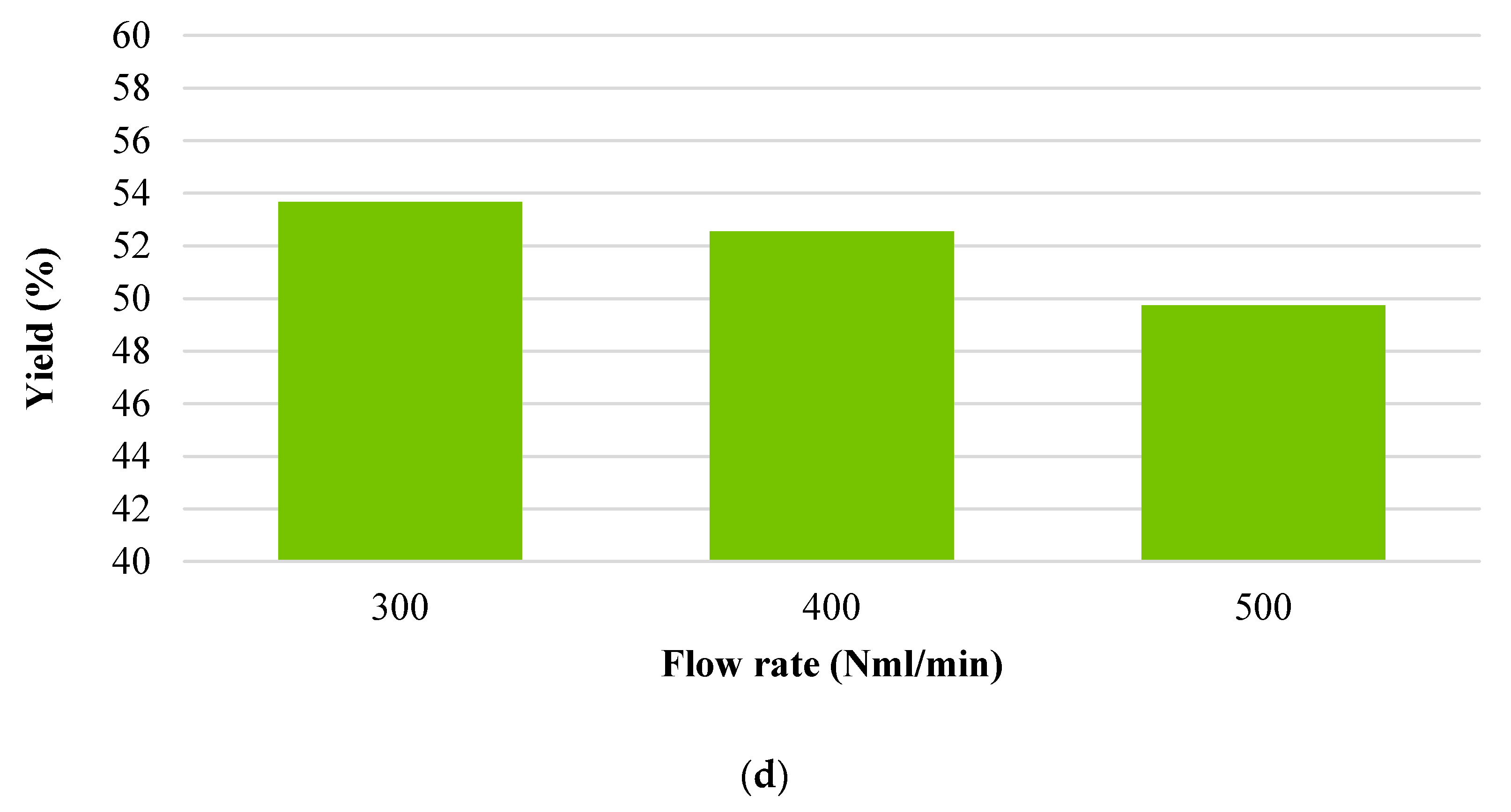 Fuels 01 00004 g004b